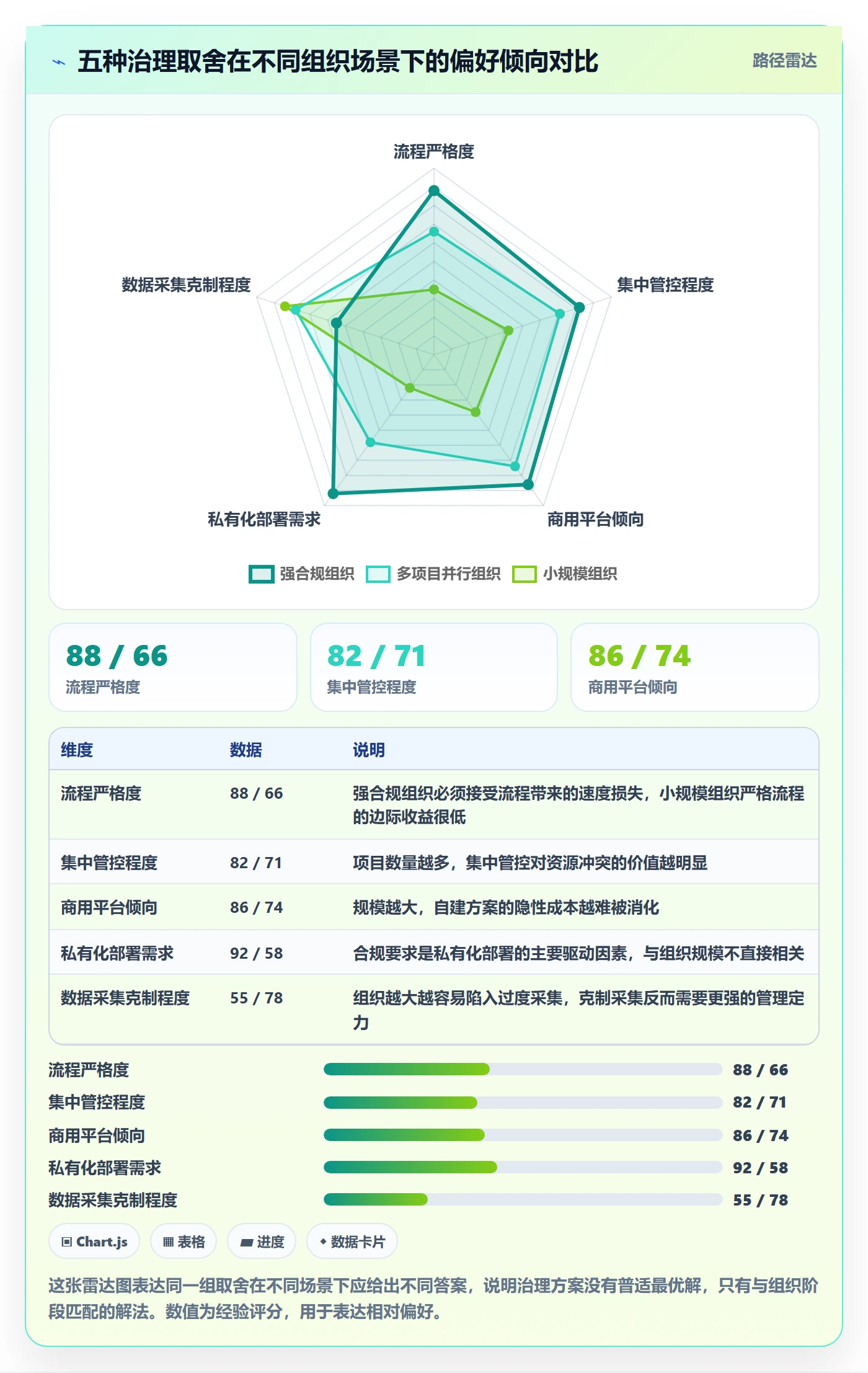 项目目标项目目标全流程:管理层风险控制与一文讲清