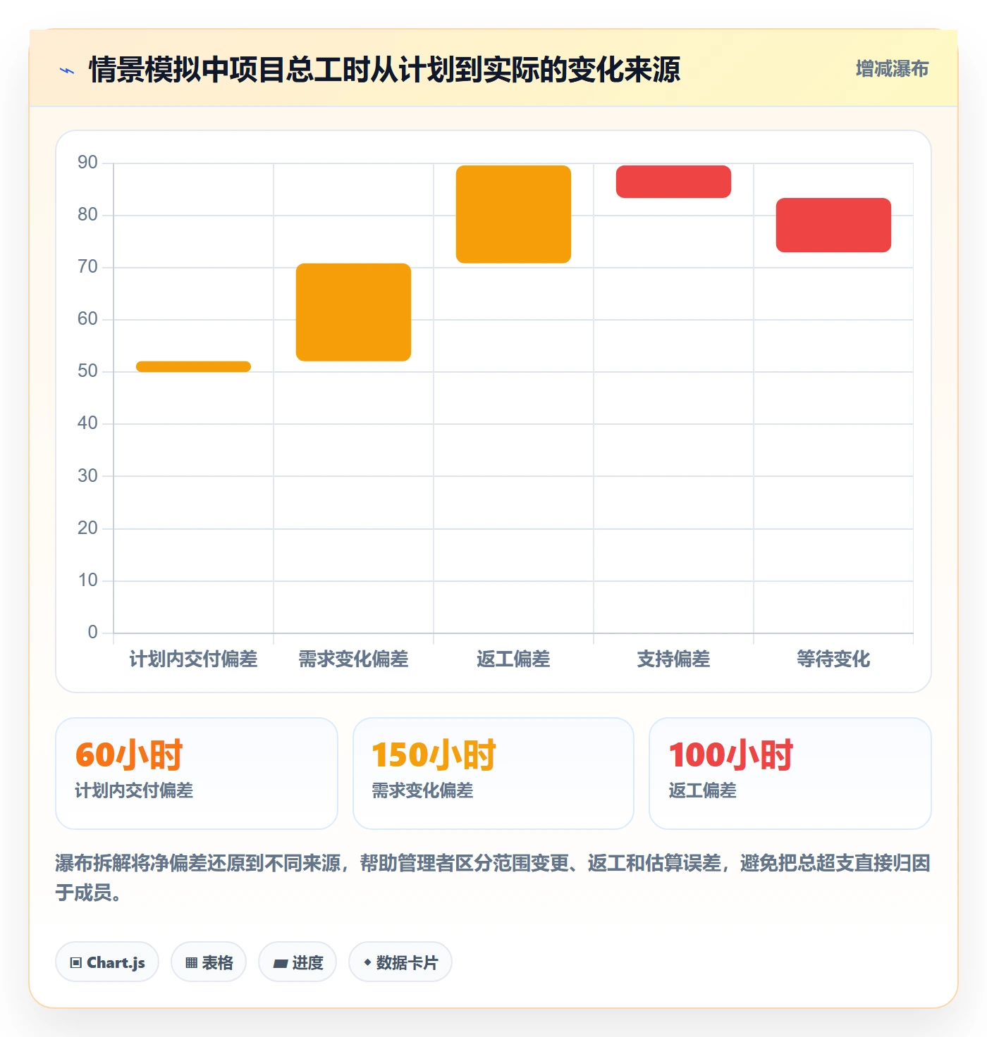工时管理如何做好工时统计？项目成员风险控制与操作步骤