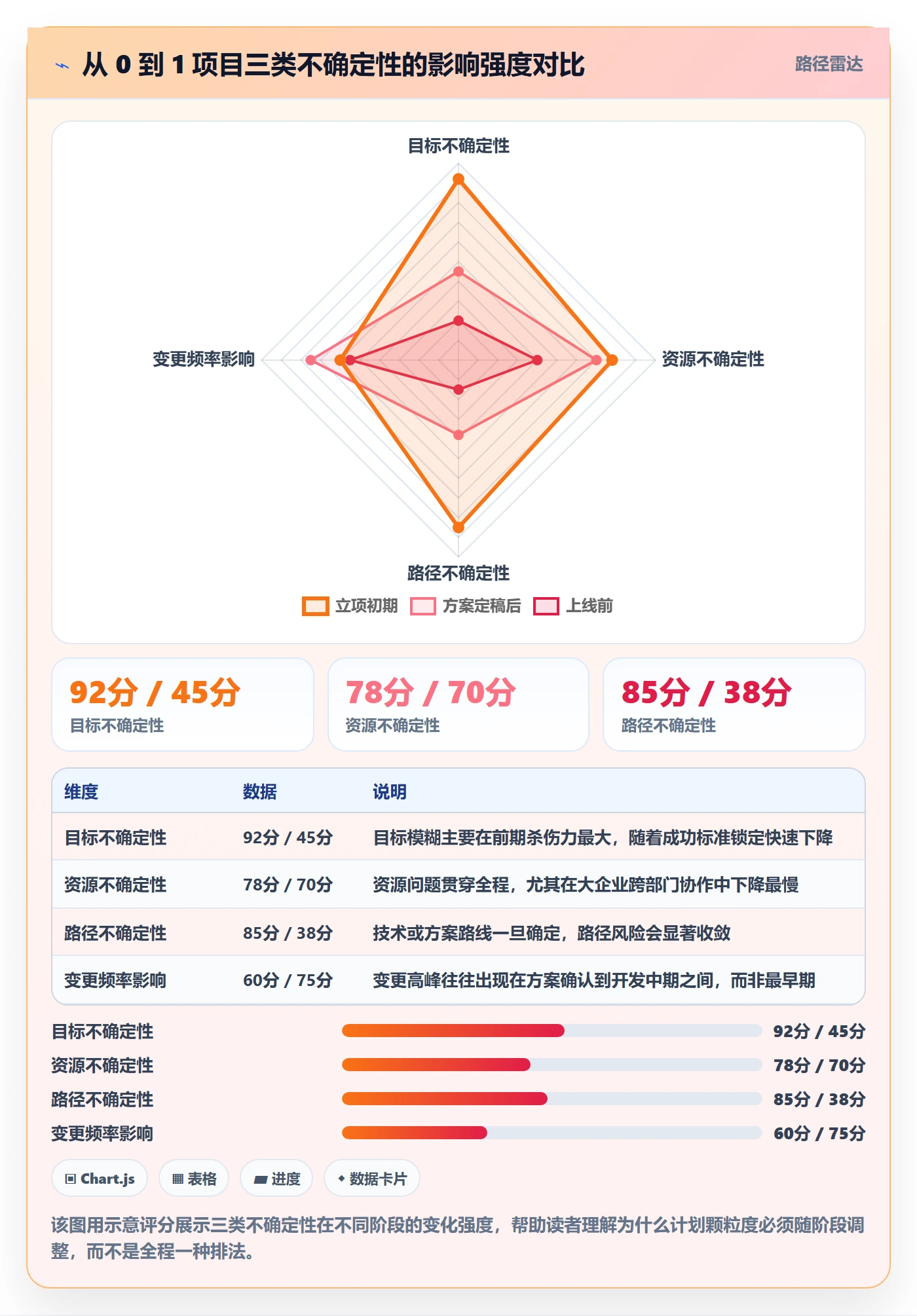 工作计划怎么做？项目负责人流程优化：项目规划从0到1