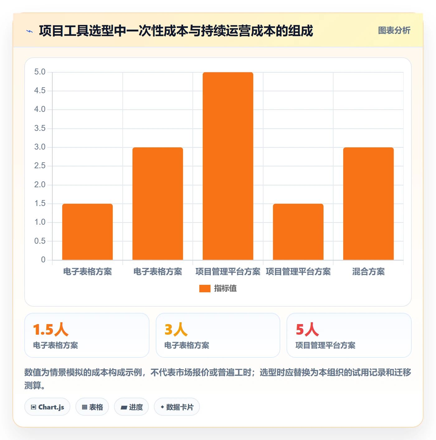计划时间实操方法:企业管理者提升甘特图效率的最佳实践方法与模板