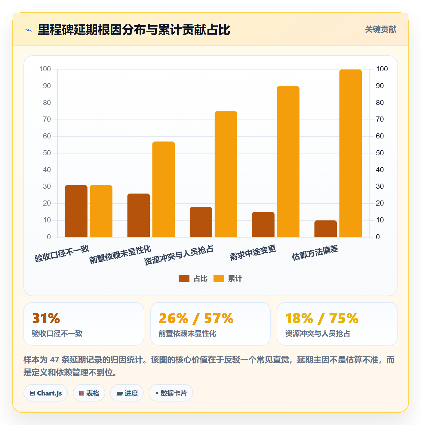 里程碑计划管理方法大全:管理层里程碑效率提升落地清单