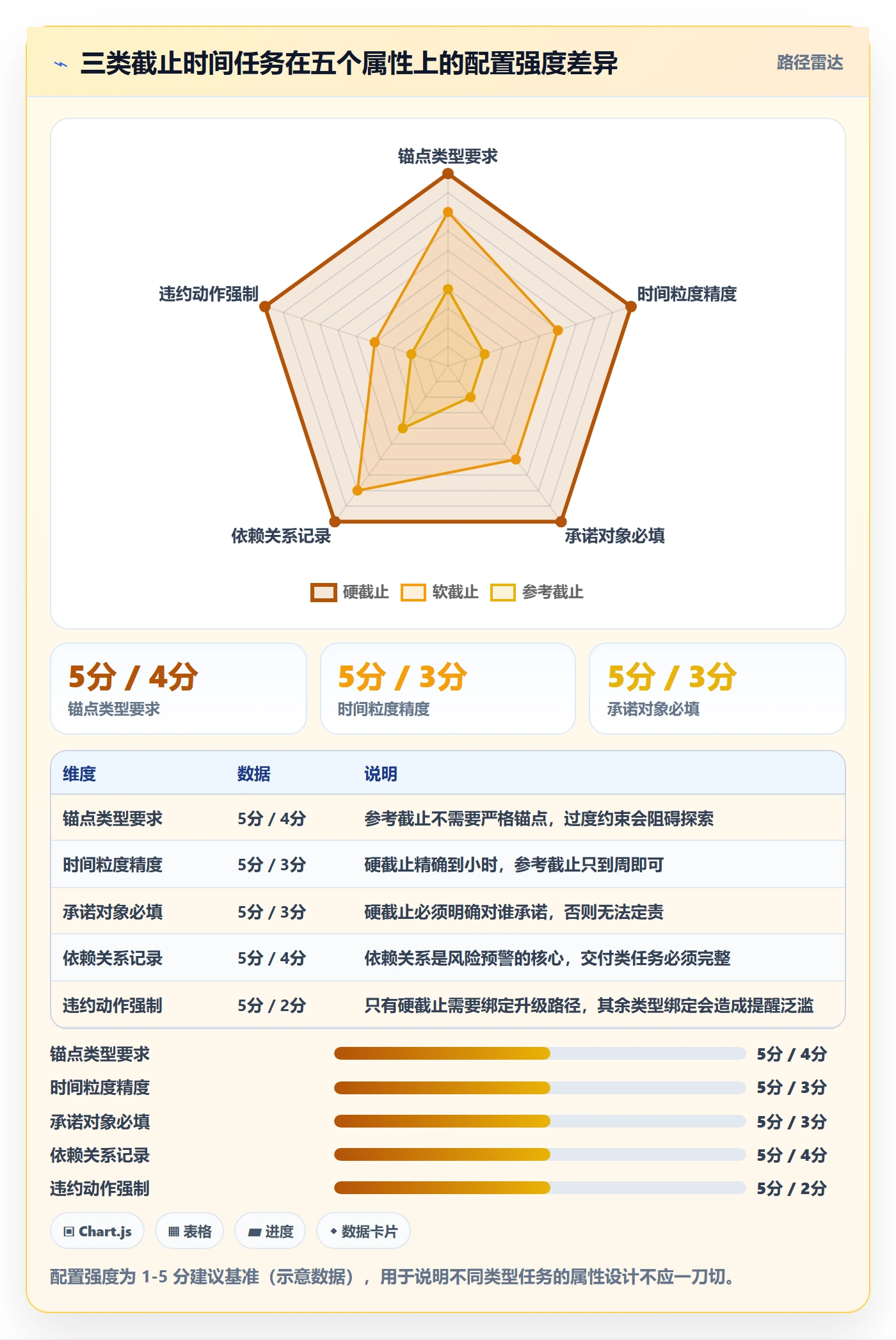 截止时间实操方法:管理层提升任务属性效率的入门指南方法与模板