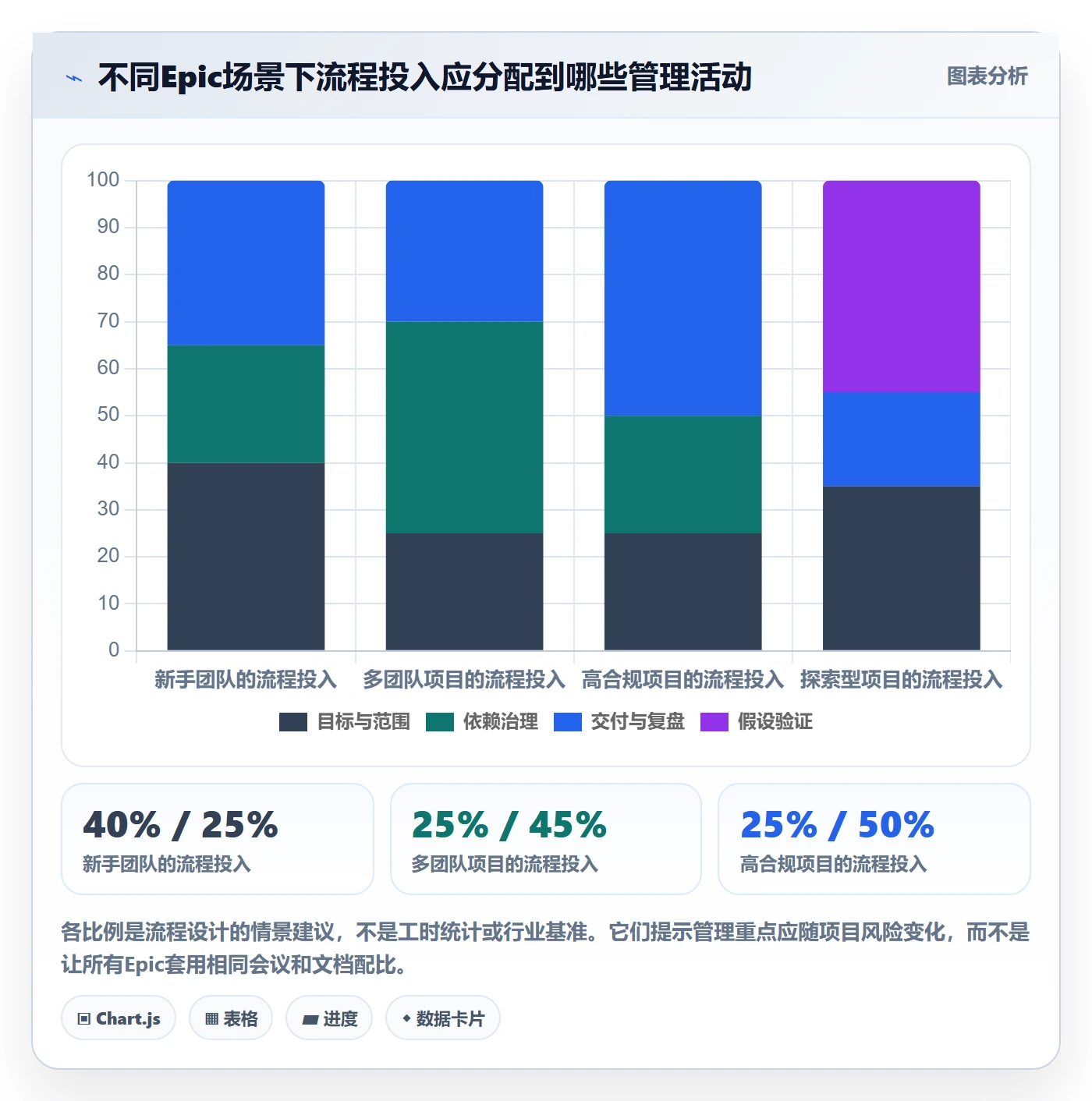 Epic流程与规范:研发团队敏捷项目落地方案关键指标
