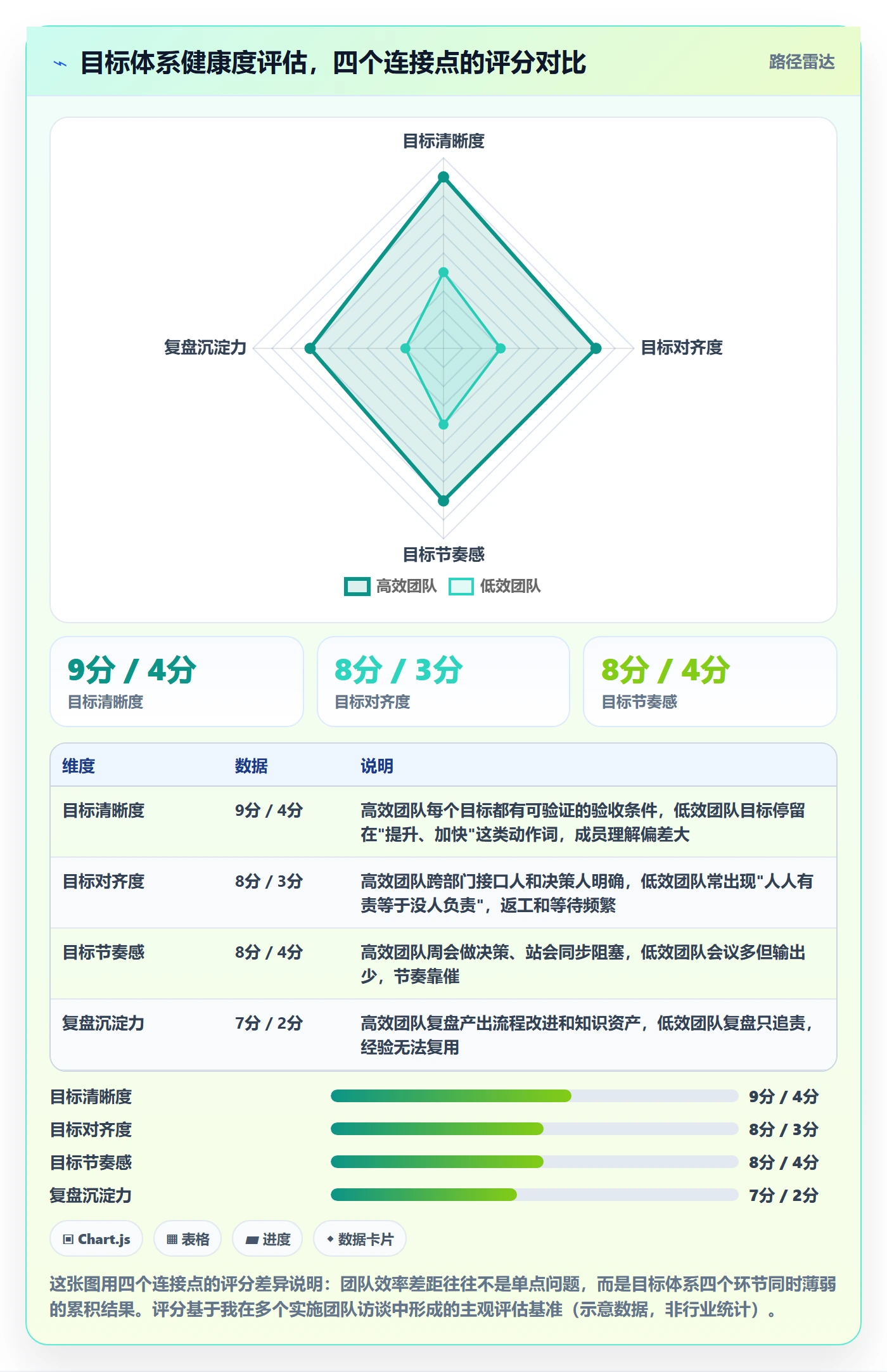 项目目标项目目标教程：实施团队效率提升，避坑指南