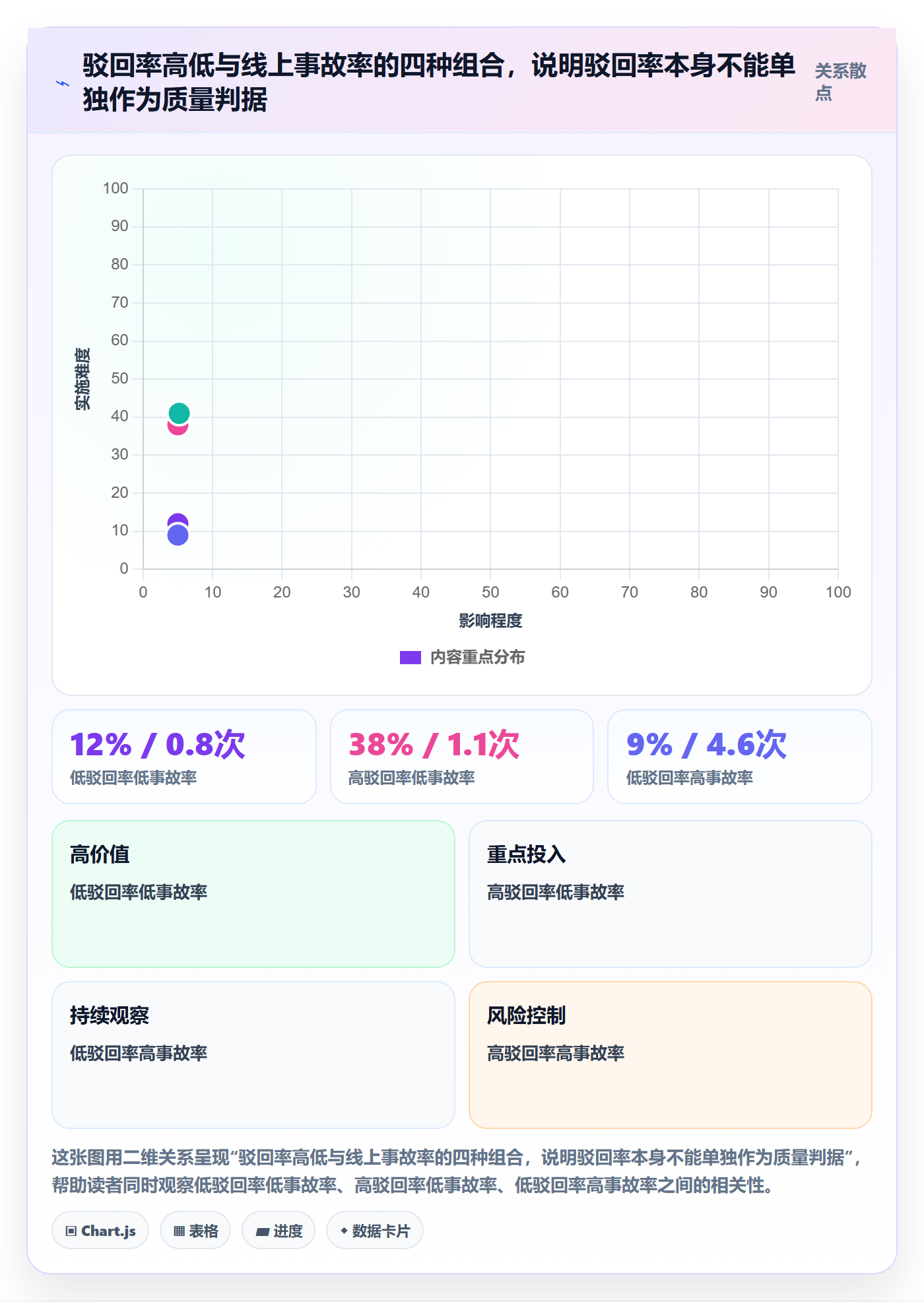 驳回管理方法大全：跨部门团队任务验收最佳实践落地清单