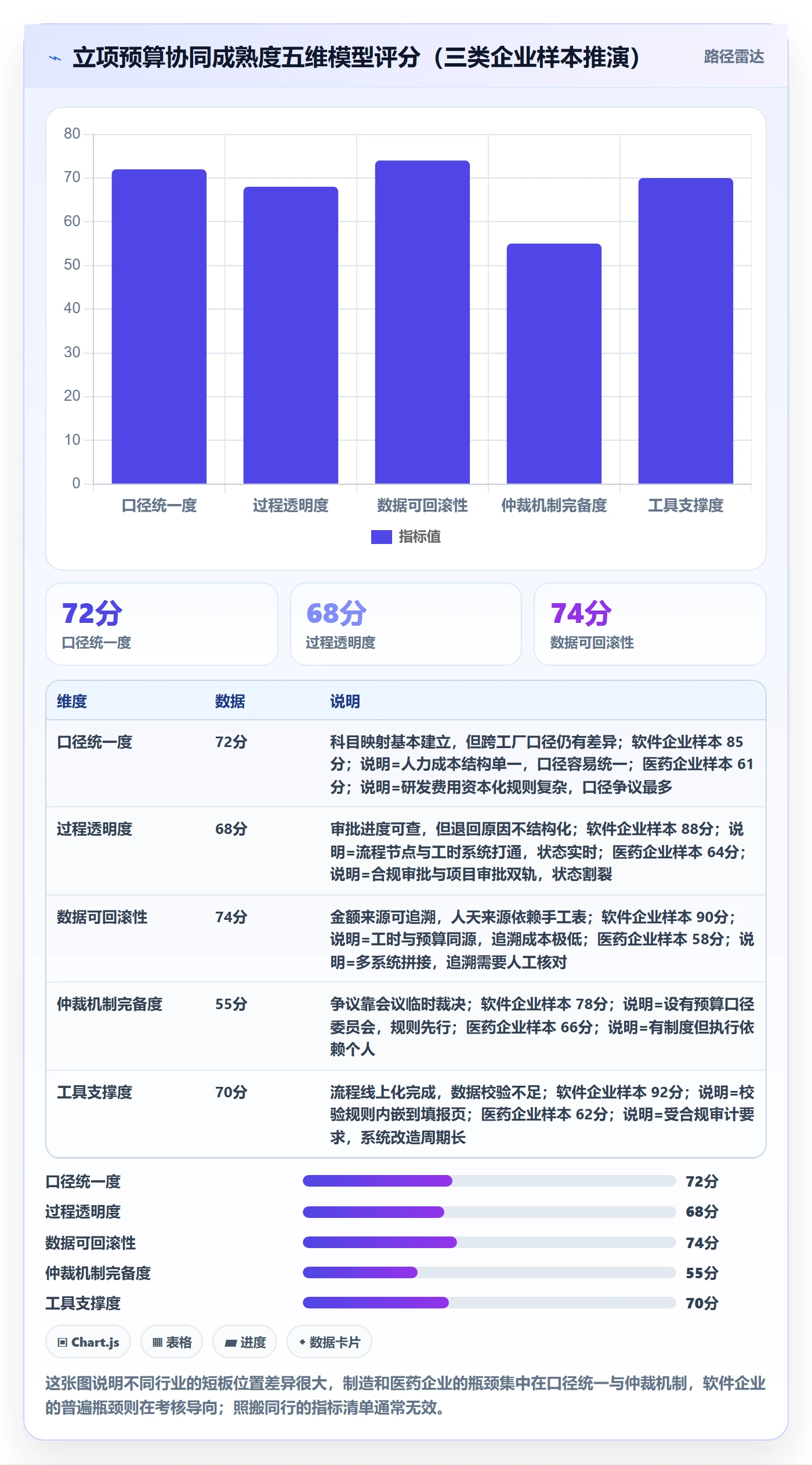 预算流程与规范:PMO项目立项协同管理关键指标