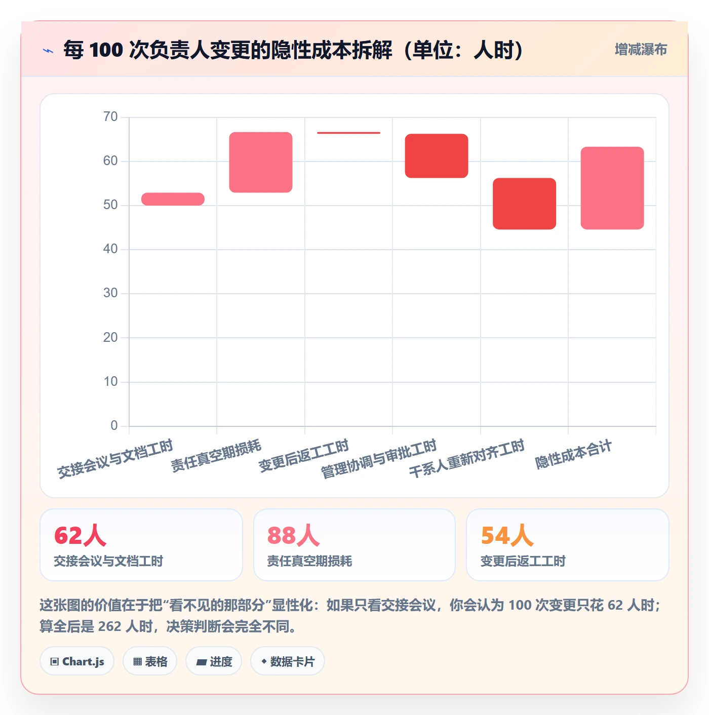 任务负责人变更管理指南：PMO如何做好任务分派，数据分析全流程