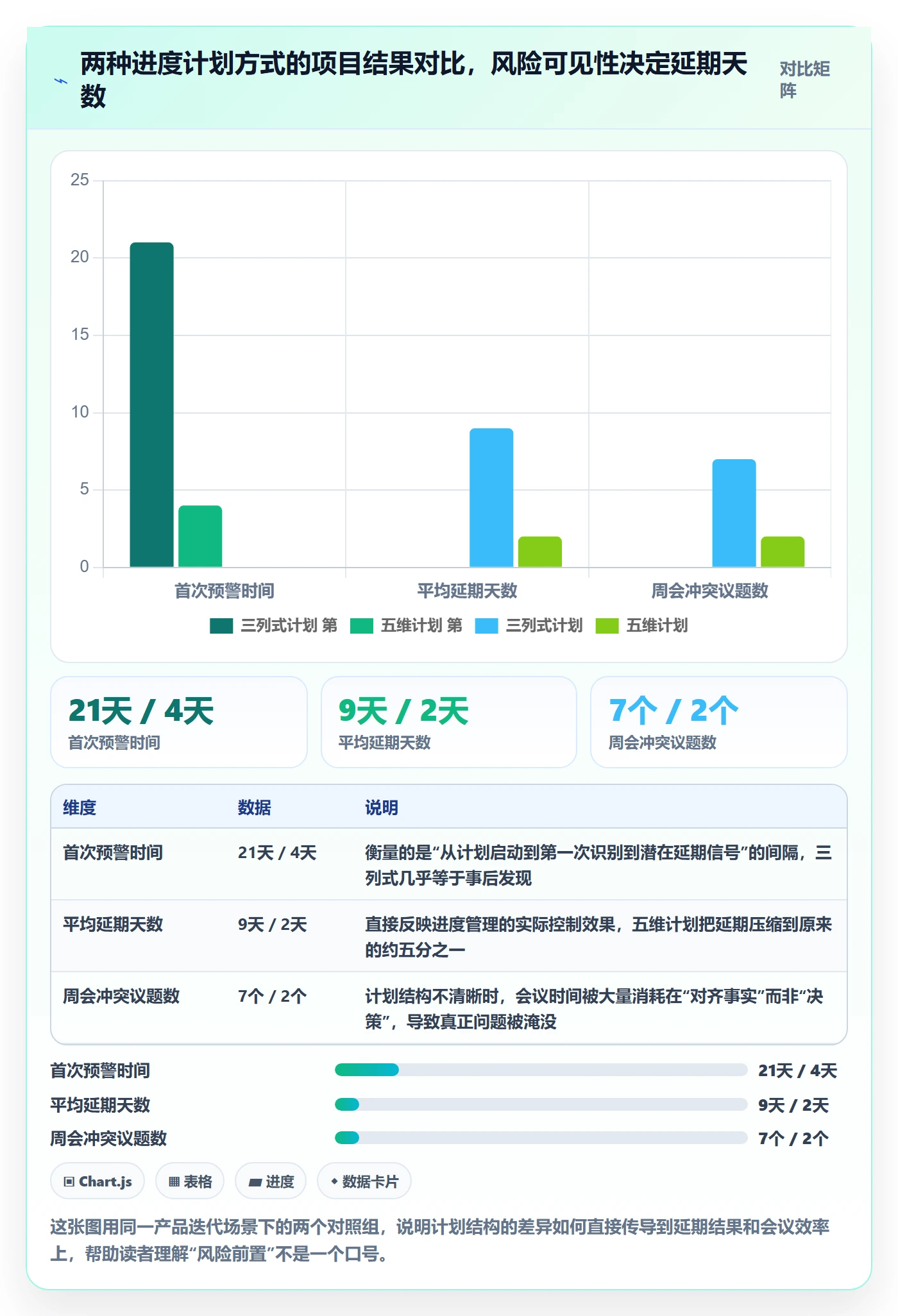 进度管理计划进度教程：企业管理者风险控制，避坑指南