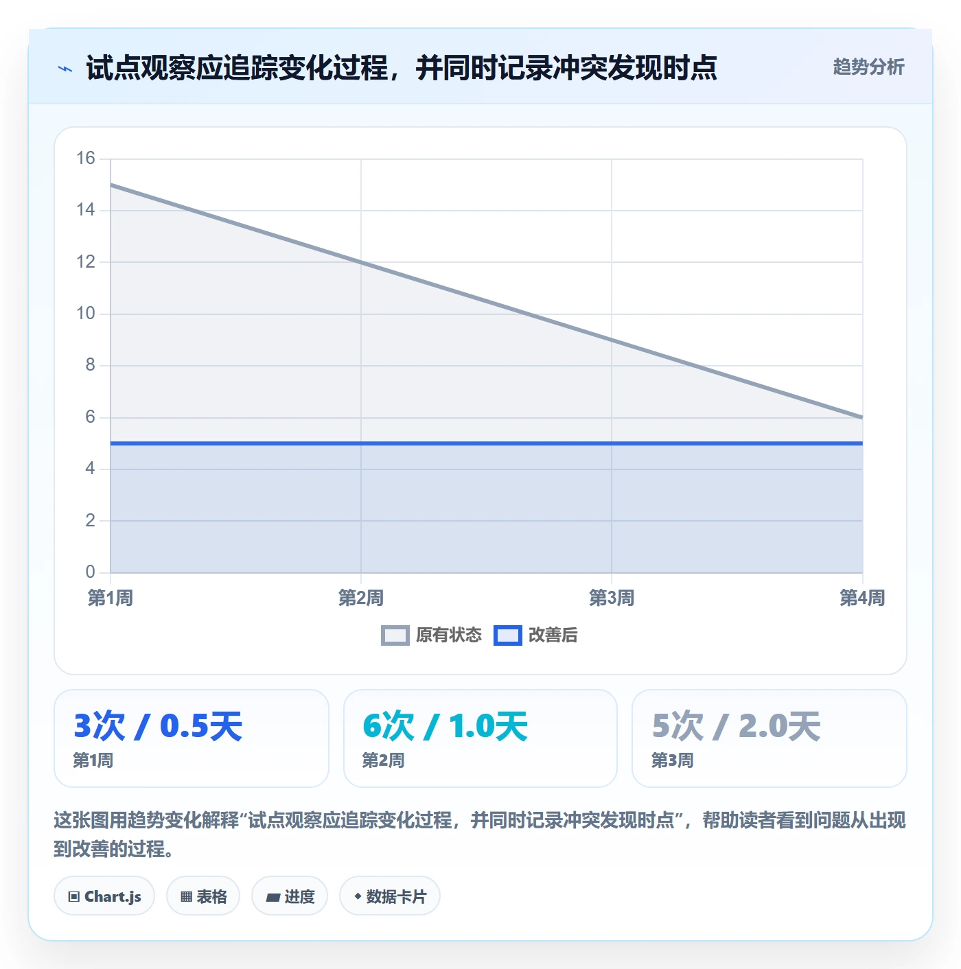 计划安排怎么做?实施团队效率提升:日历视图从0到1