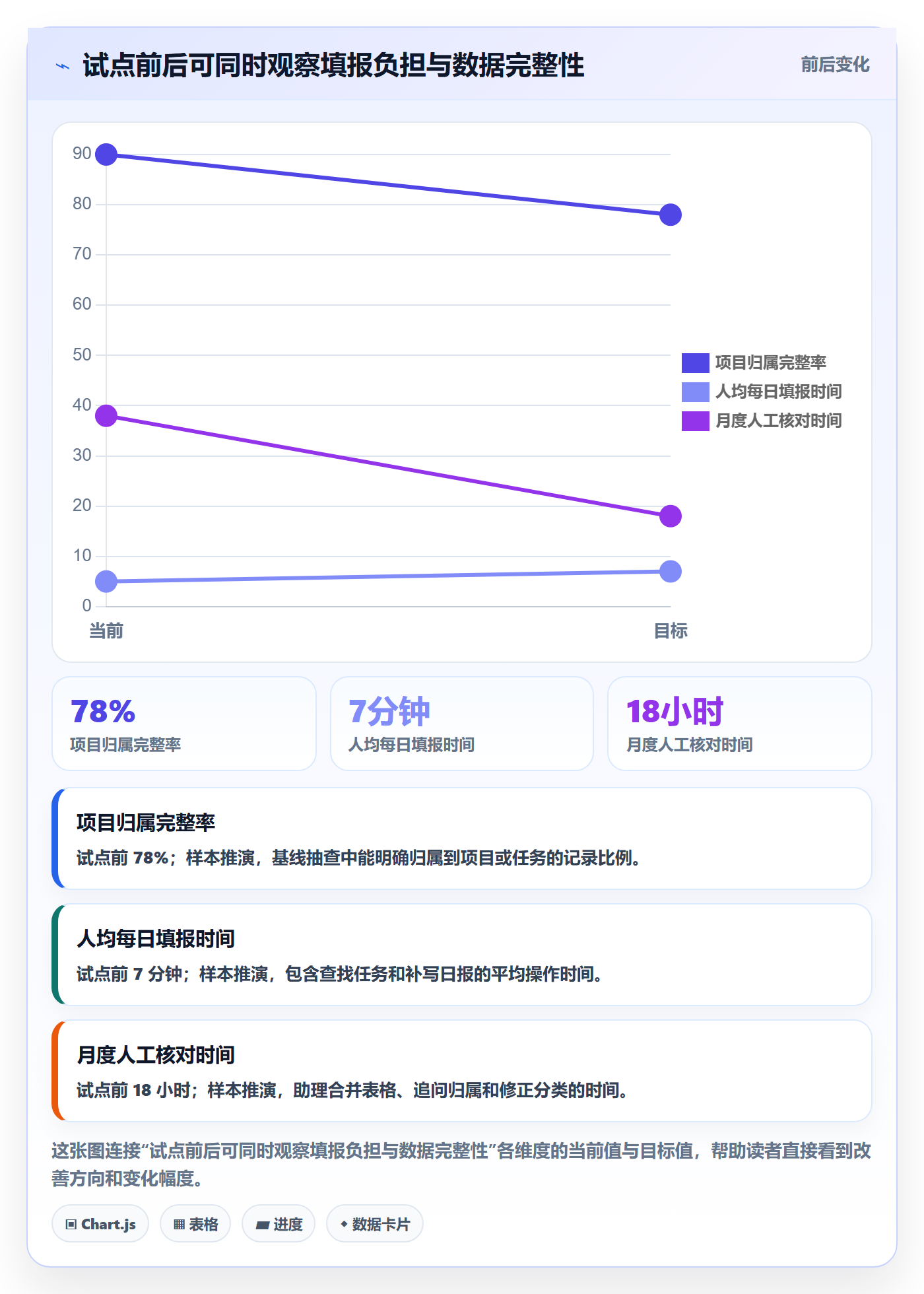 日报工时实操方法:项目成员提升工时表效率的最佳实践方法与模板