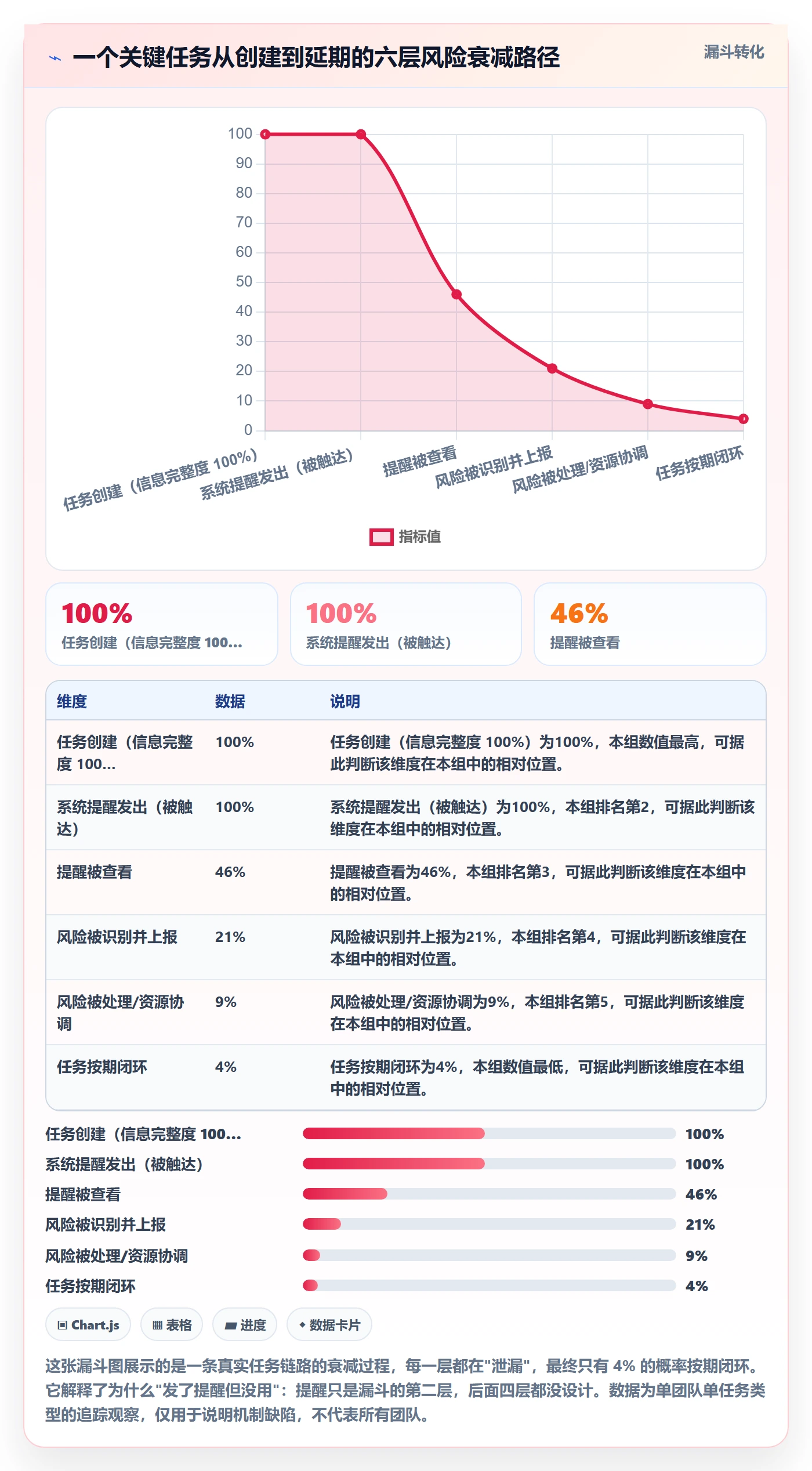 督办最佳实践:研发团队任务提醒风险控制,常见问题