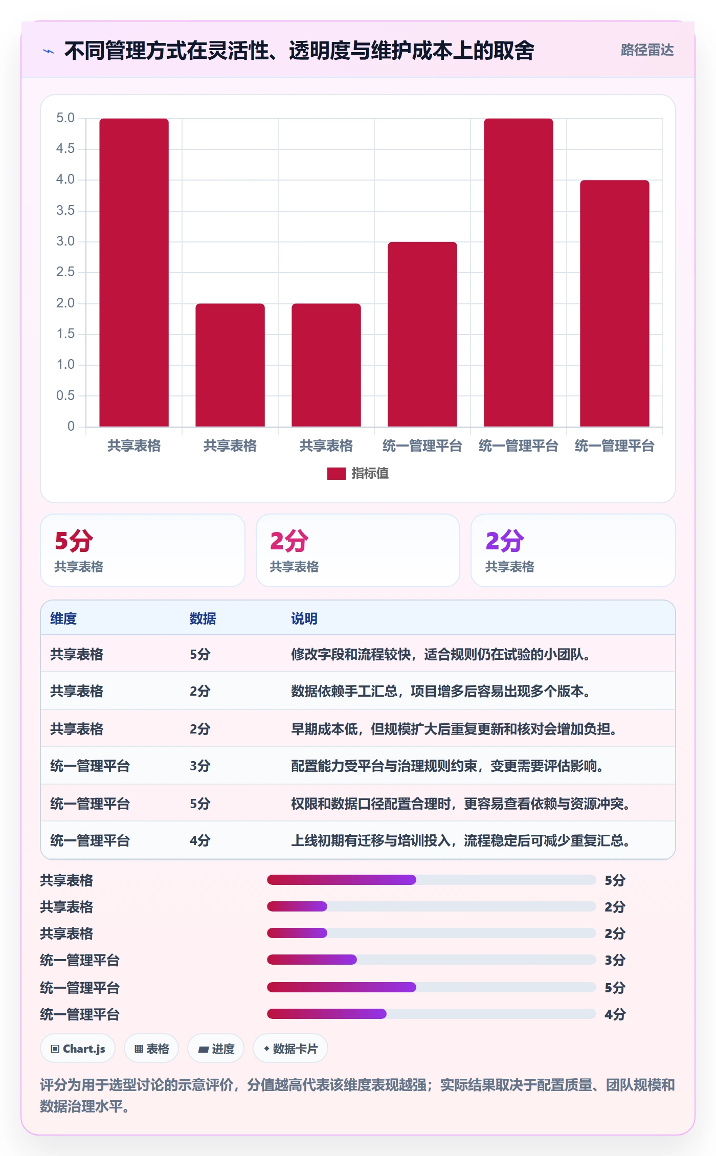 角色实操方法:产品经理提升资源管理效率的入门指南方法与模板