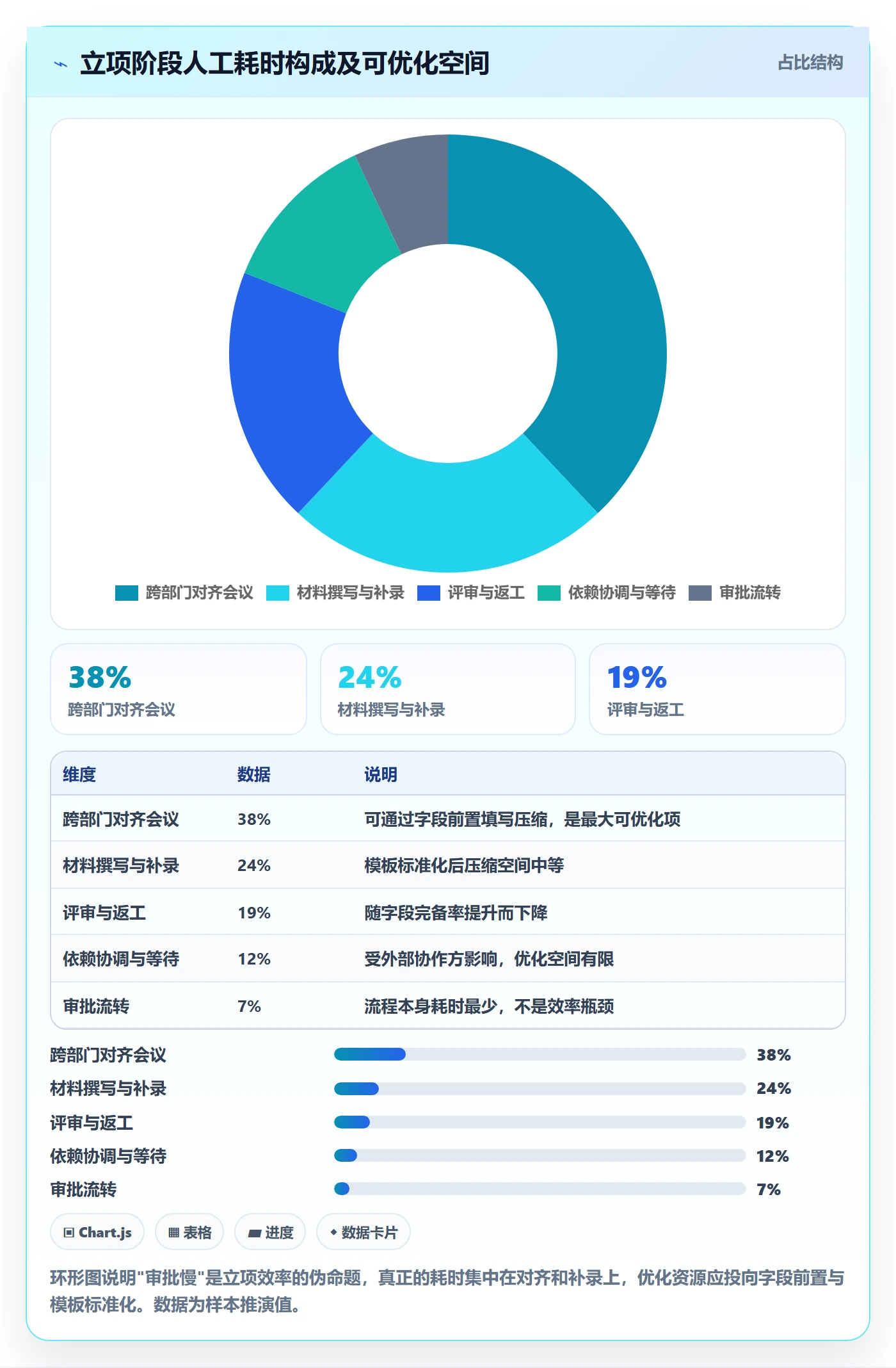 项目范围实操方法：项目成员提升项目立项效率的实操方法方法与模板
