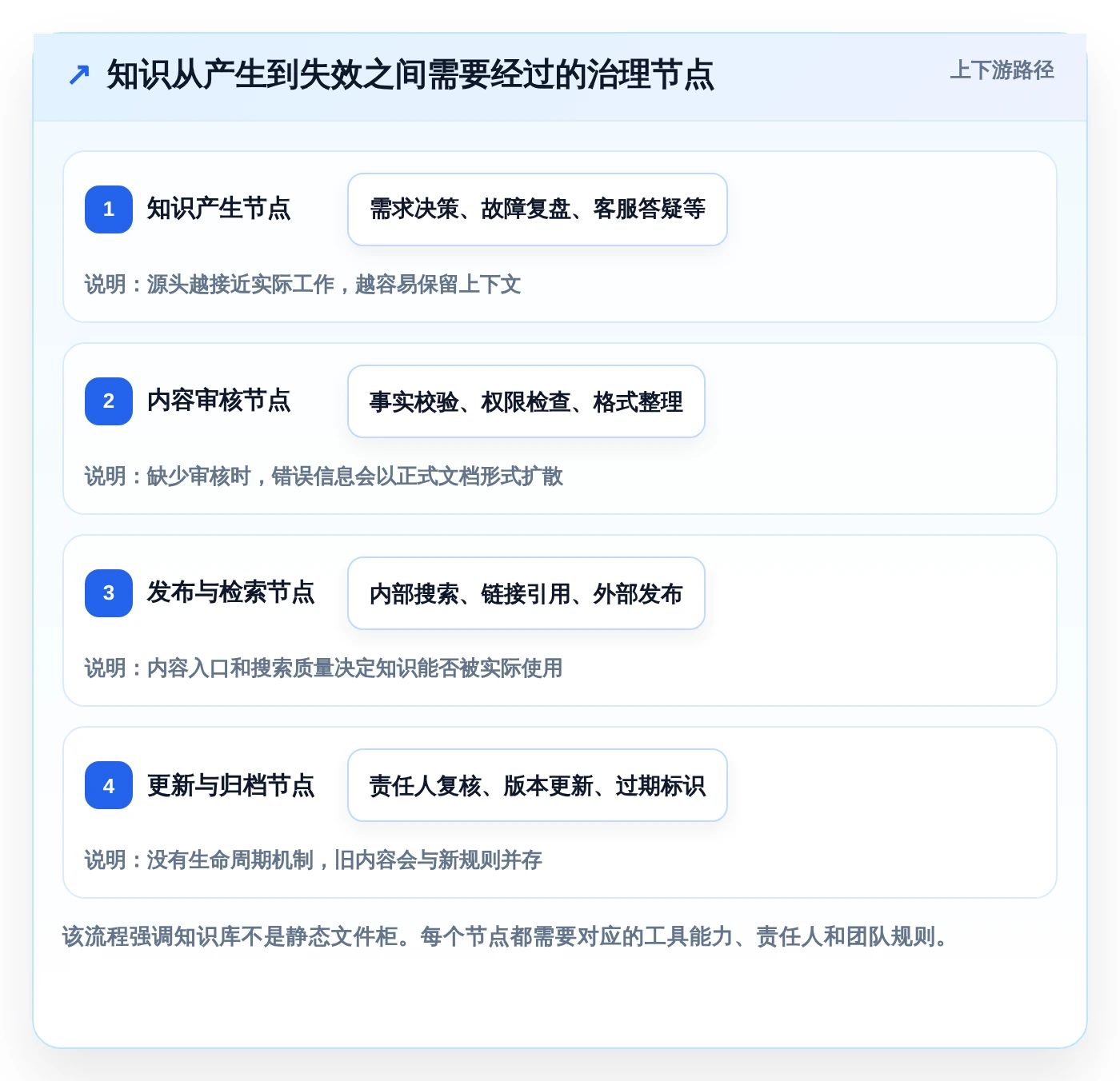 2026年软件平台知识库管理平台大比拼:6款顶级工具深度对比