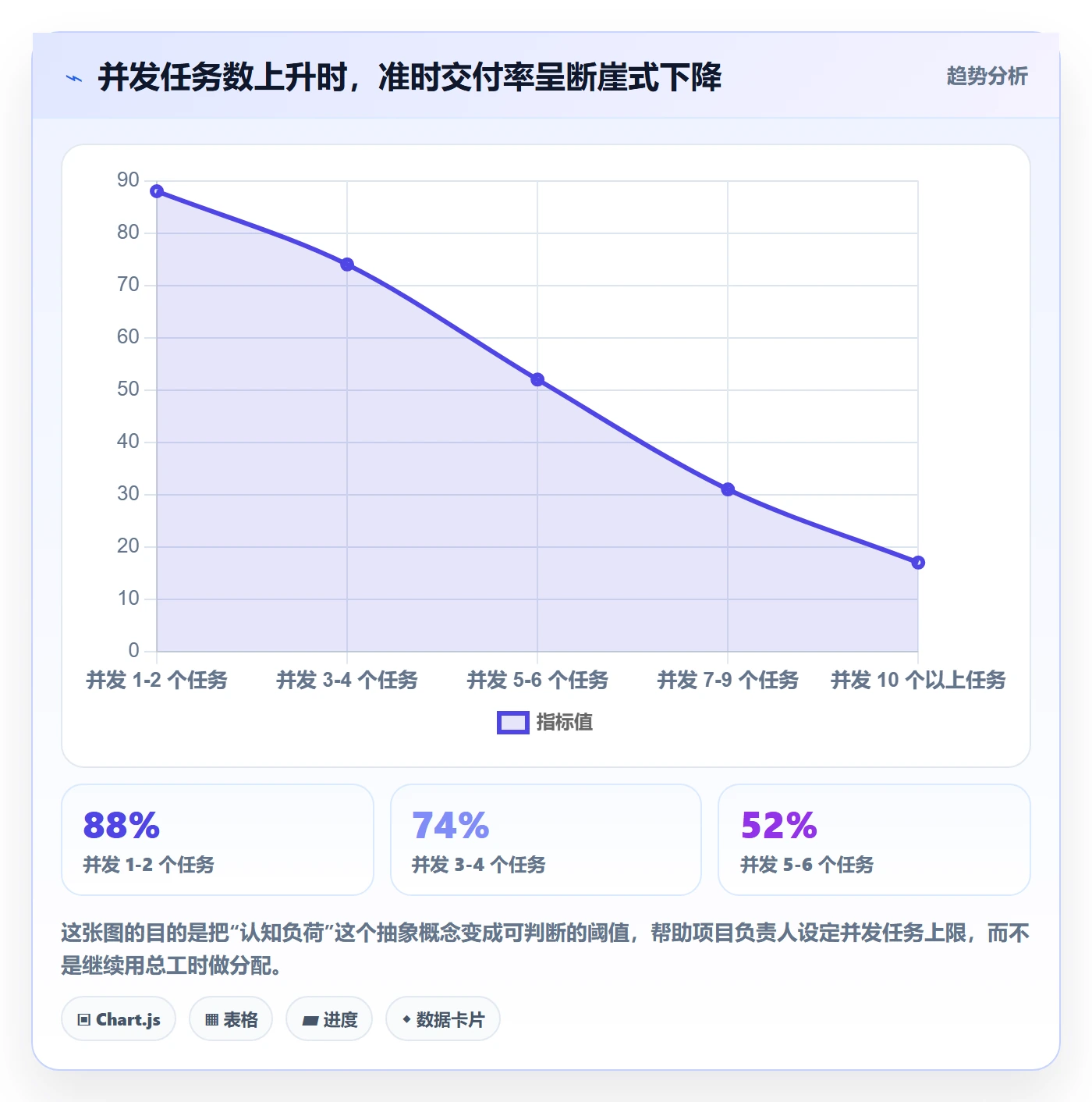 任务管理关注人教程:项目负责人入门指南,避坑指南