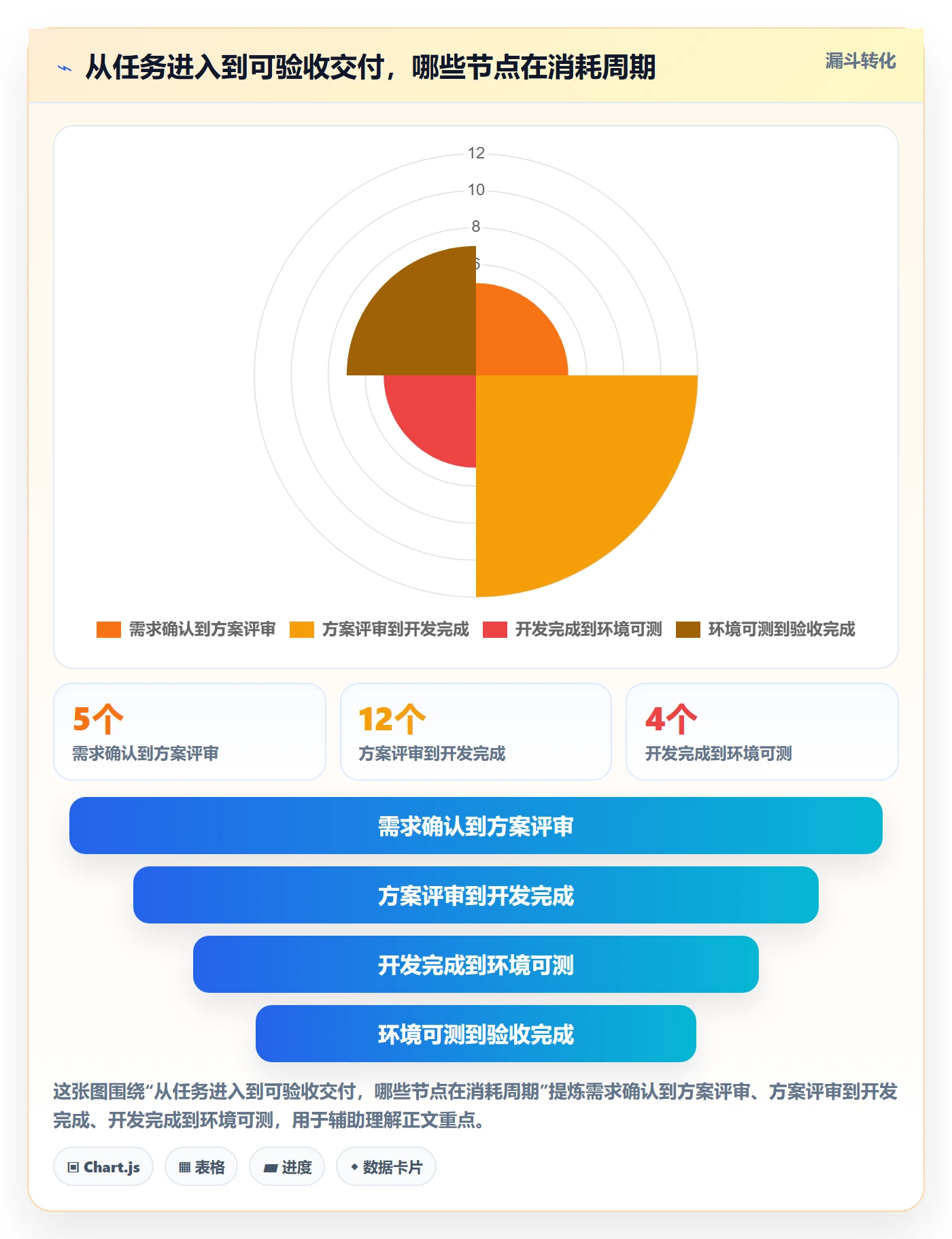 角色管理指南：项目经理如何做好资源管理，效率提升全流程