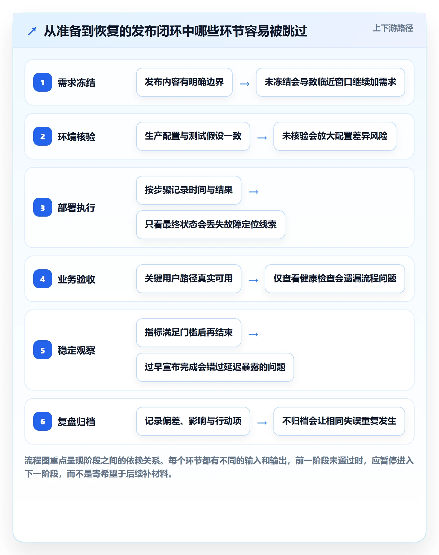 发布管理如何做好上线?项目负责人落地方案与操作步骤
