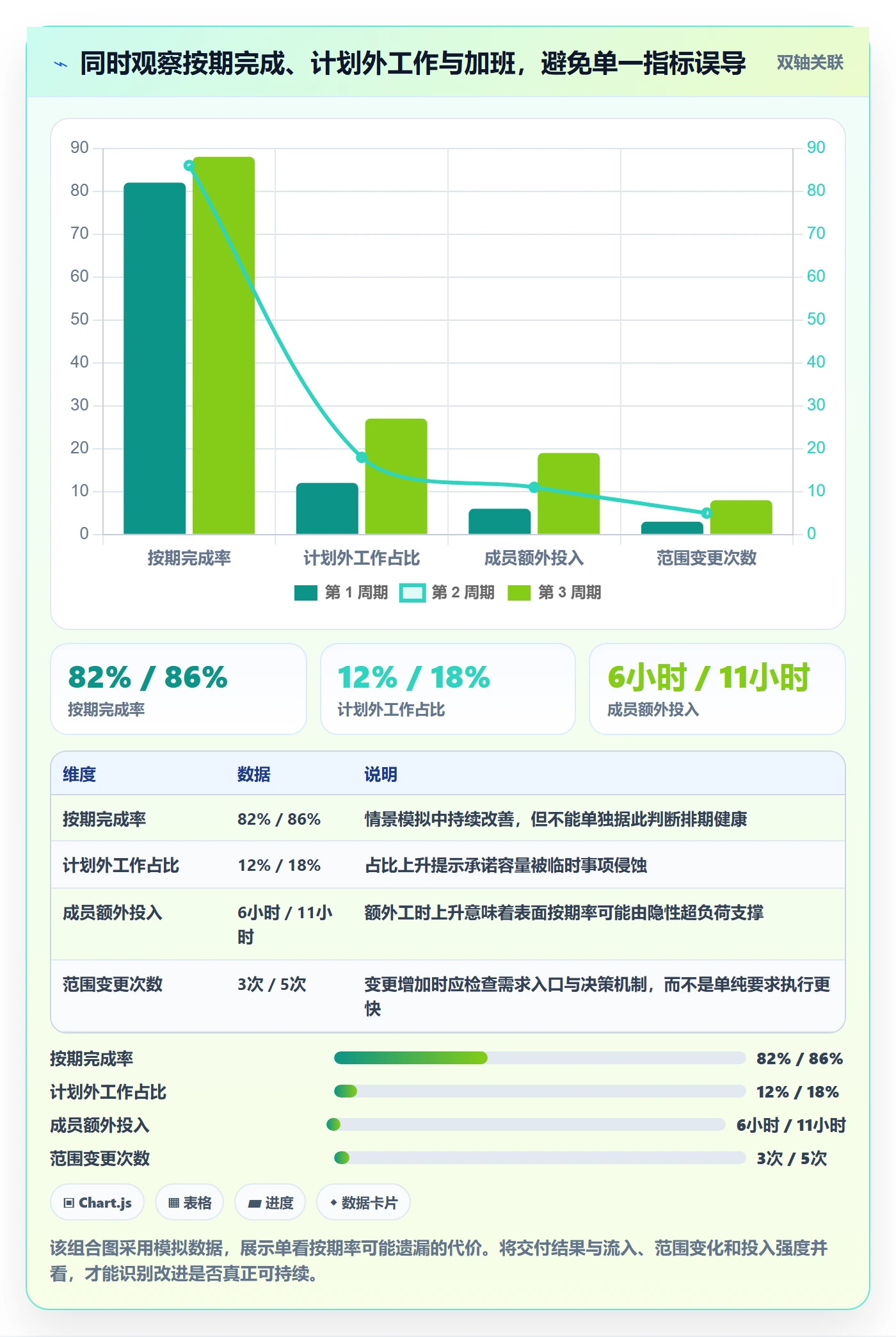 需求排期最佳实践：项目成员需求排期实操方法，常见问题
