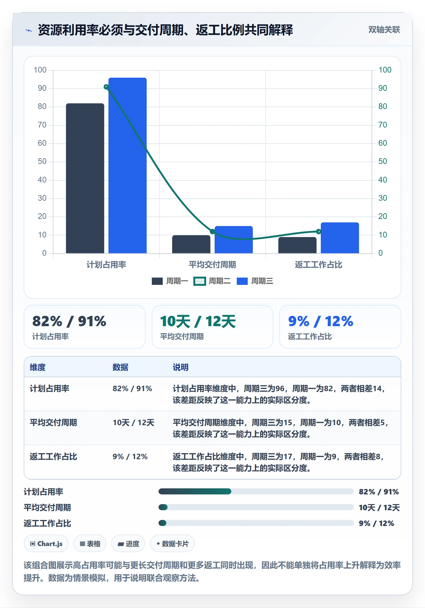 资源平衡落地方案:项目经理开展资源负载的最佳实践案例解析