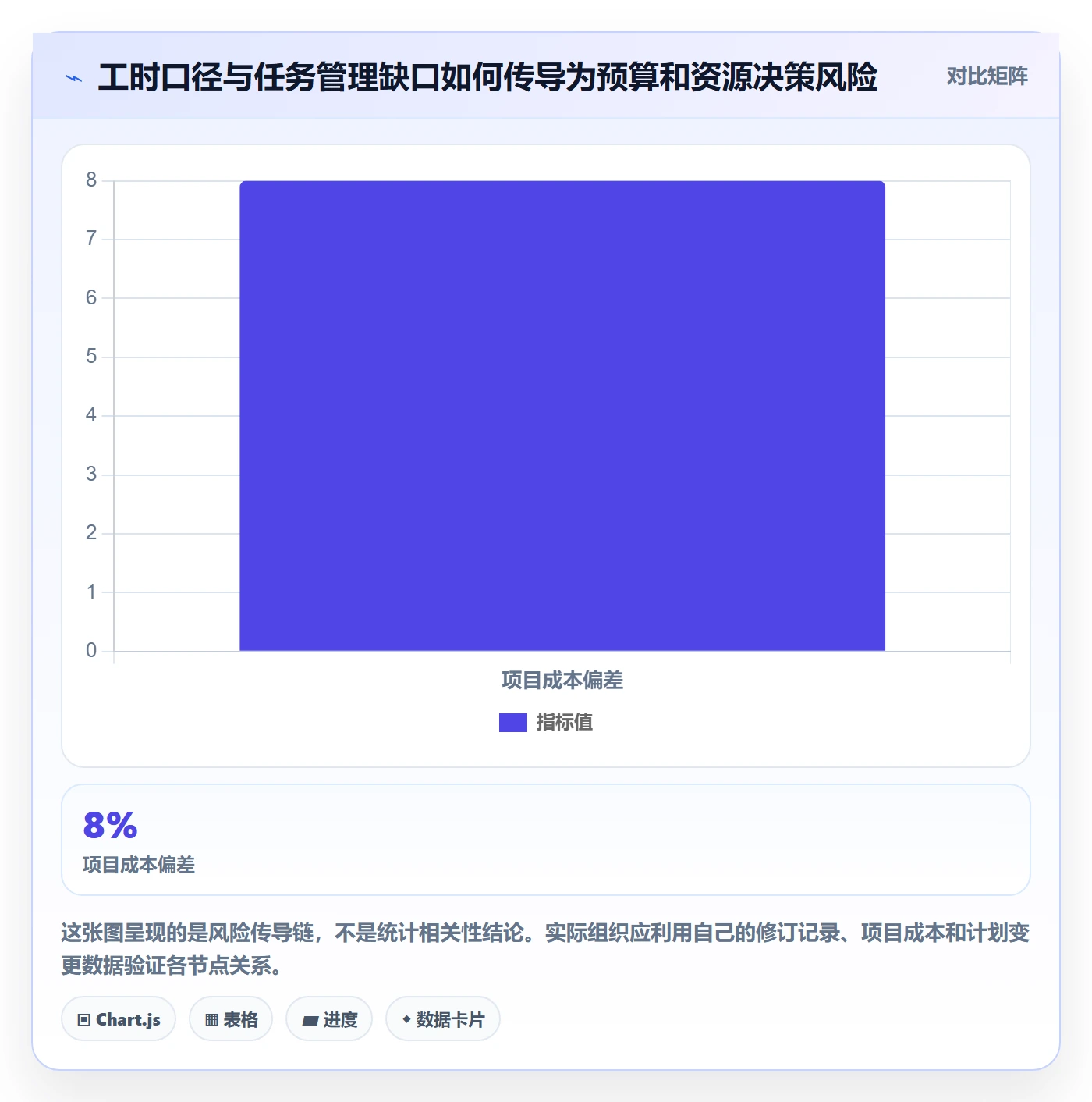 工时审核管理方法大全:PMO工时管理风险控制落地清单