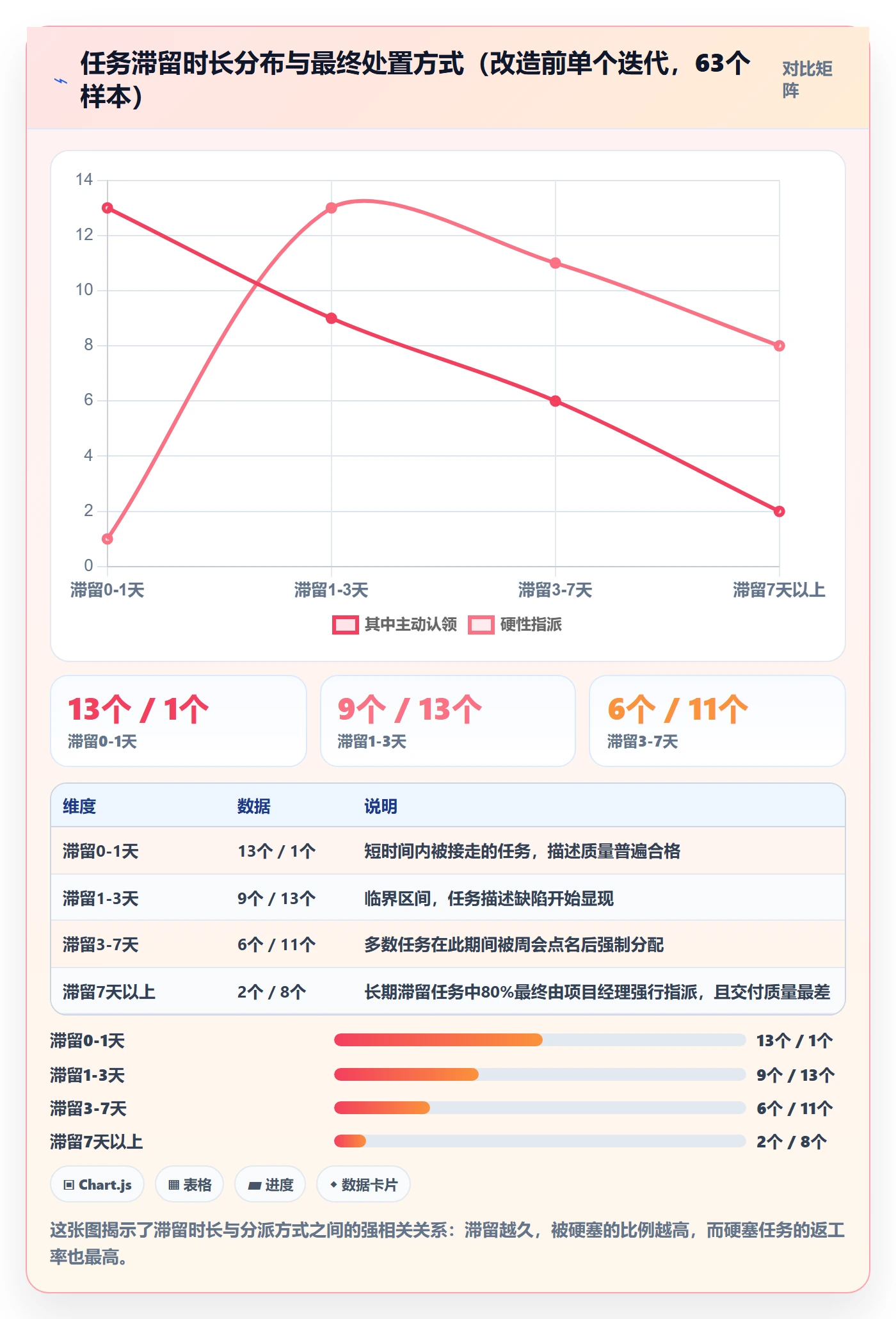 任务分派如何做好认领?实施团队流程优化与操作步骤