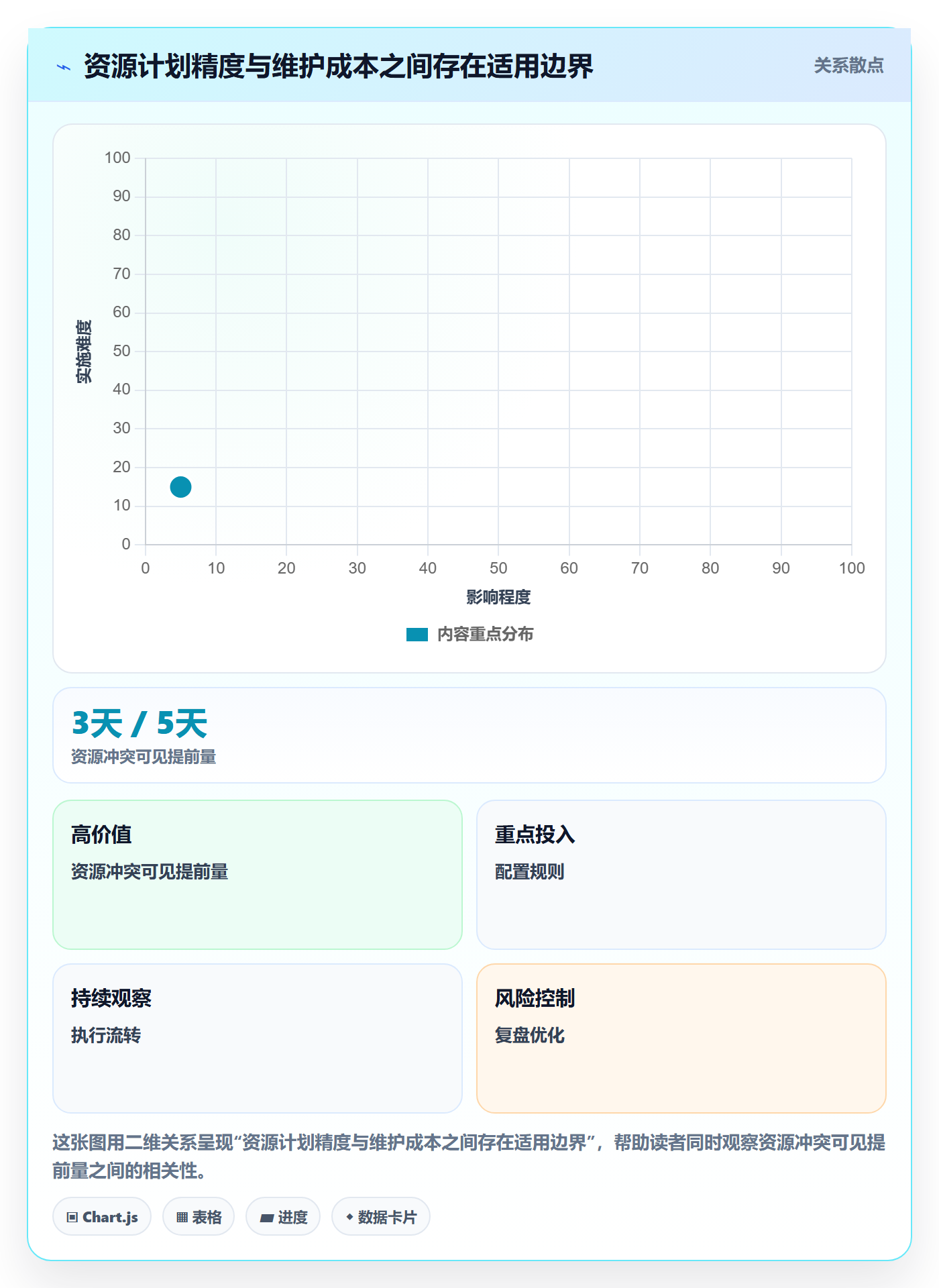 资源占用怎么做?项目经理落地方案:资源管理从0到1
