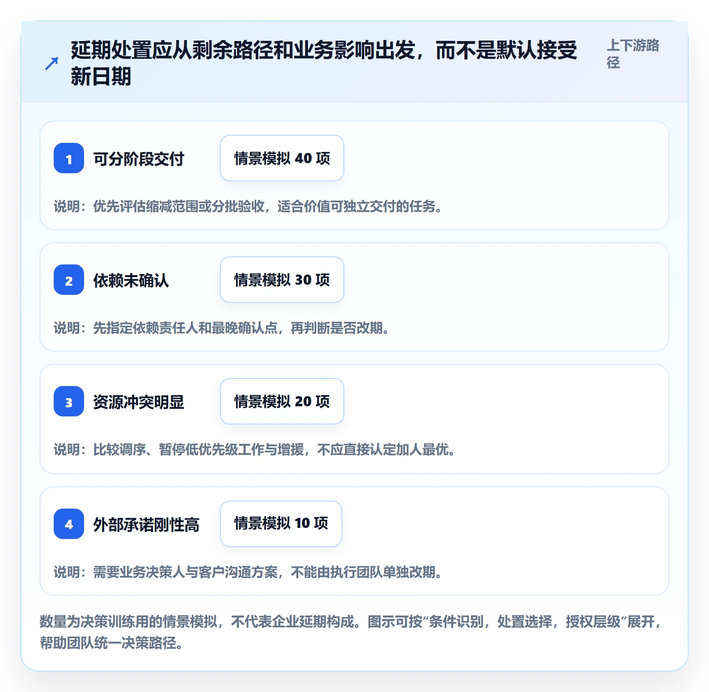 逾期实操方法:企业管理者提升延期管理效率的制度设计方法与模板