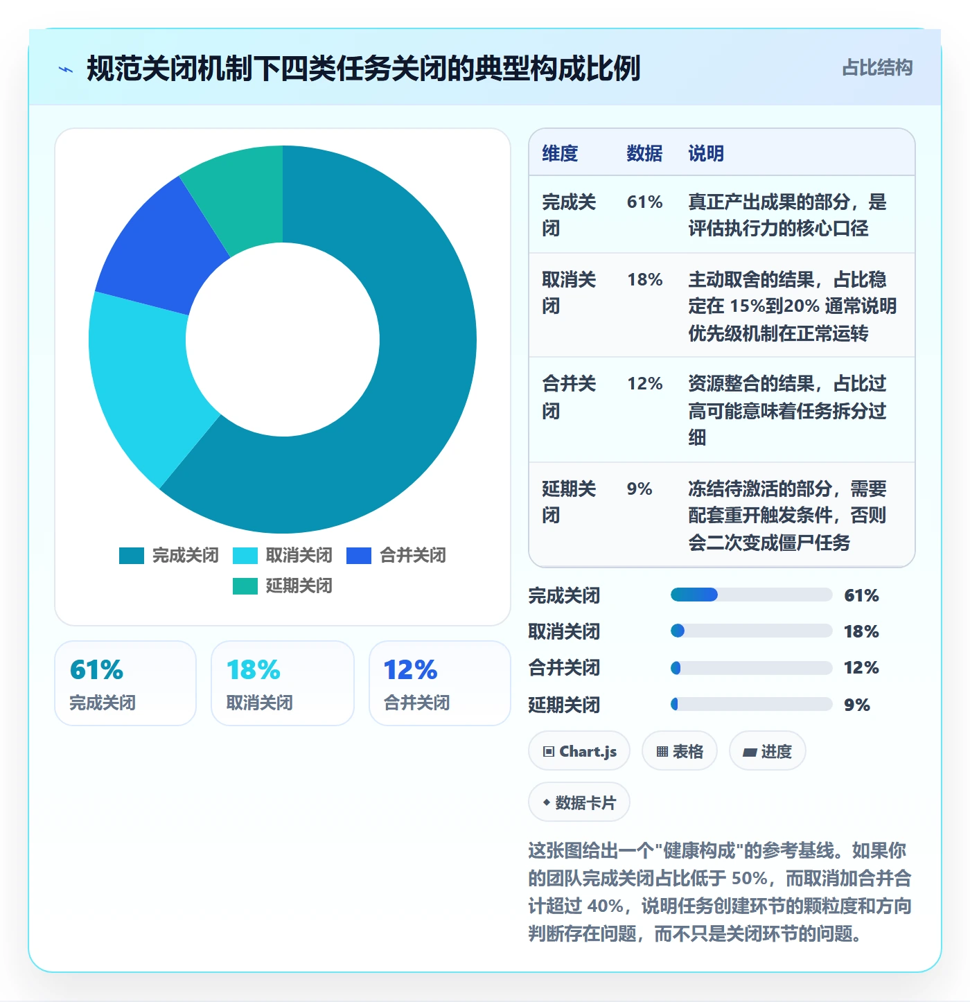 关闭最佳实践:管理层任务执行入门指南,常见问题