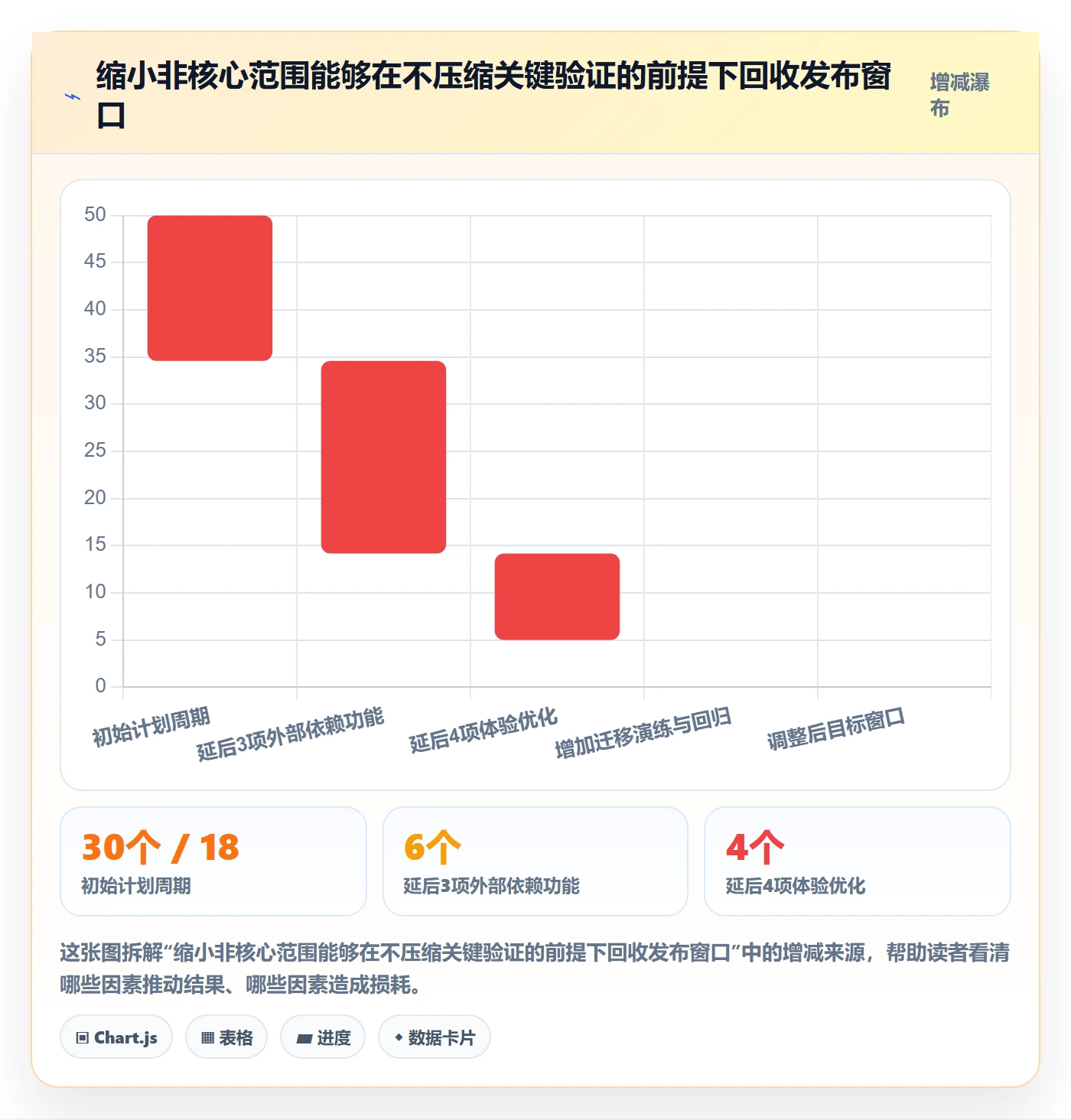 版本发布时间落地方案:企业管理者开展版本管理的最佳实践案例解析