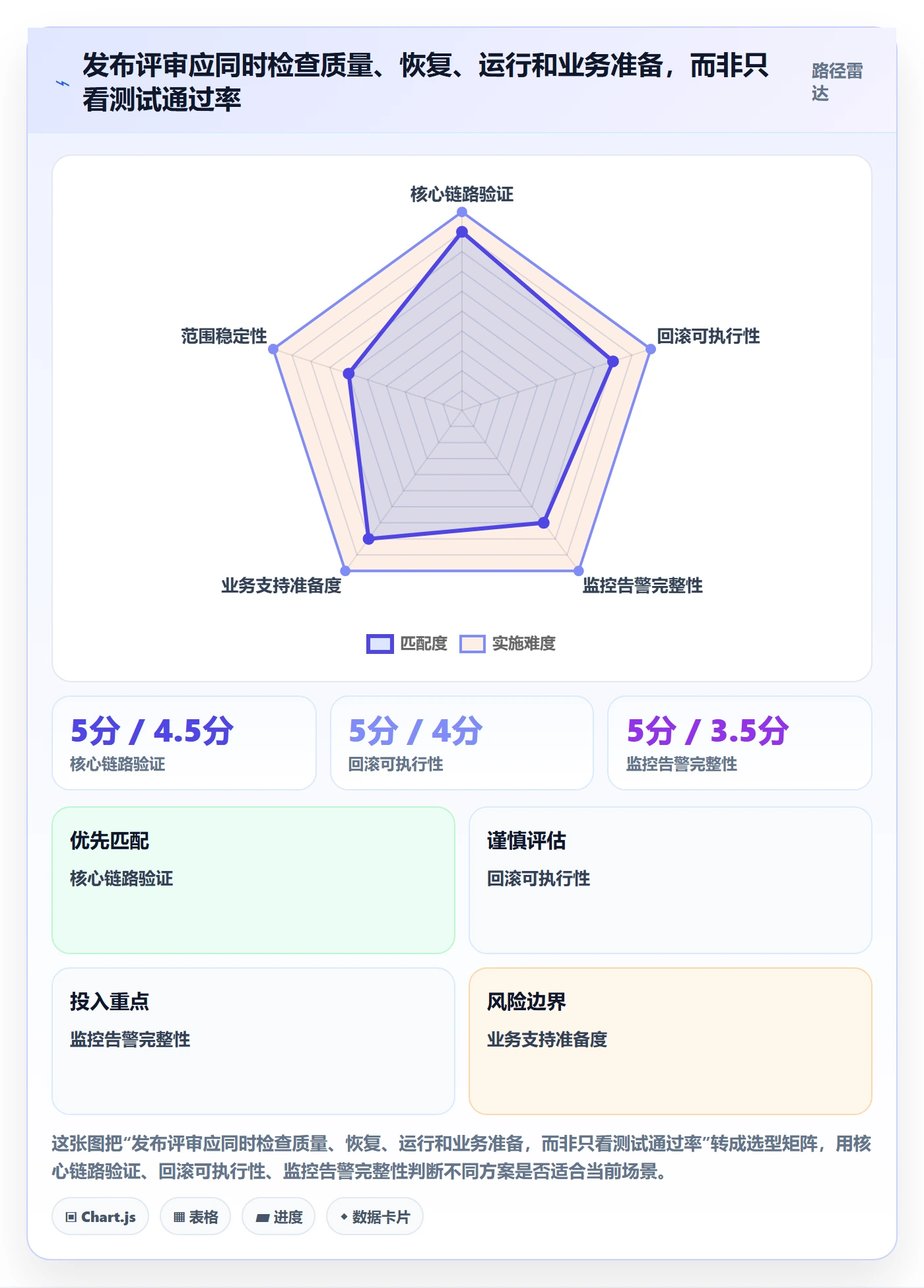 版本管理如何做好版本发布时间?项目经理流程优化与操作步骤