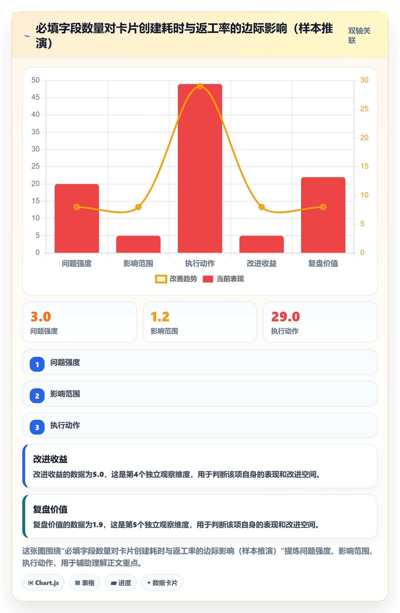 完成实操方法:产品经理提升任务执行效率的制度设计方法与模板