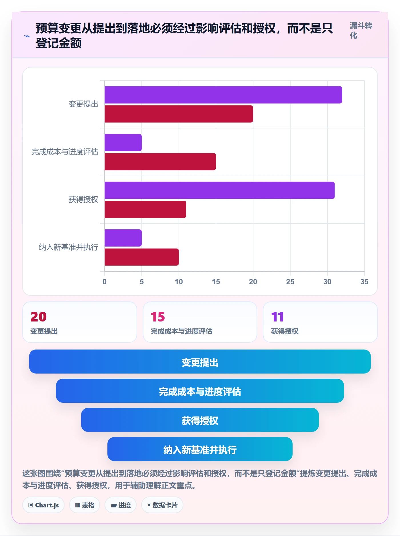 项目预算管理方法大全:PMO预算管理实操方法落地清单