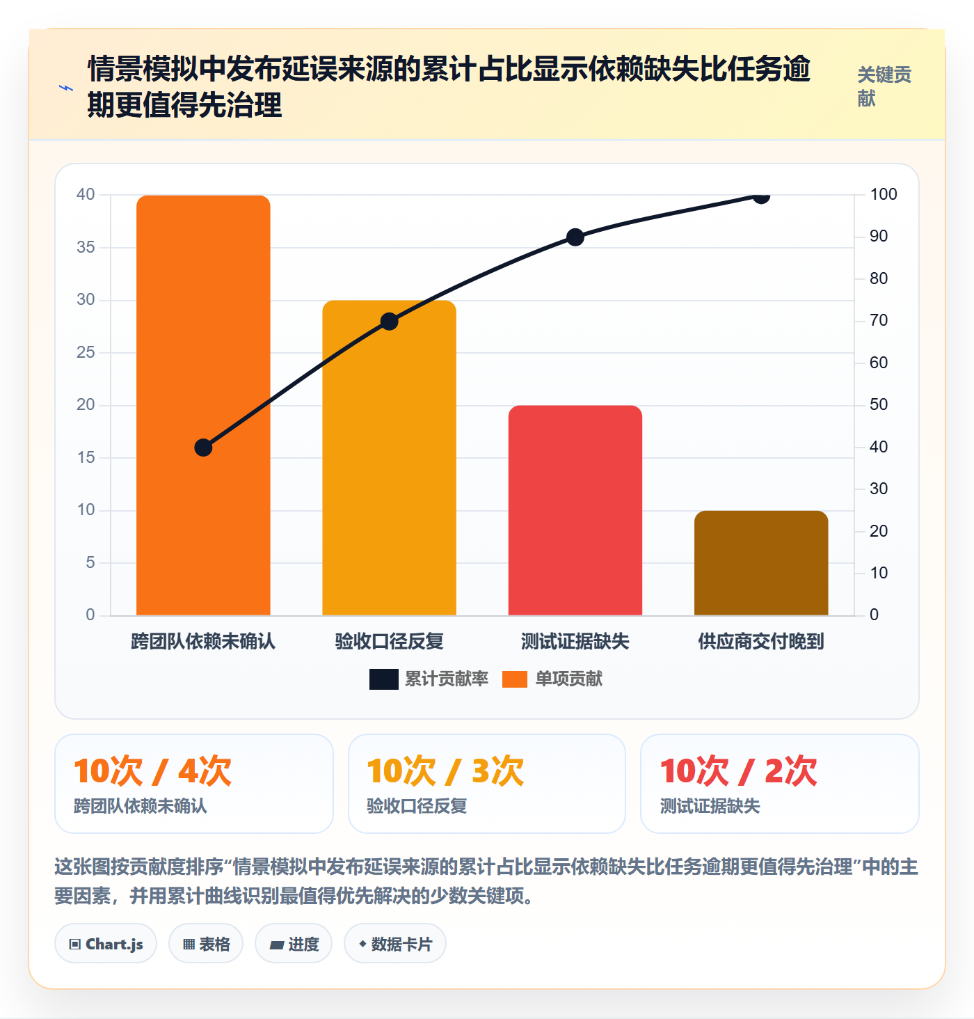 上线落地方案:PMO开展发布管理的协同管理案例解析