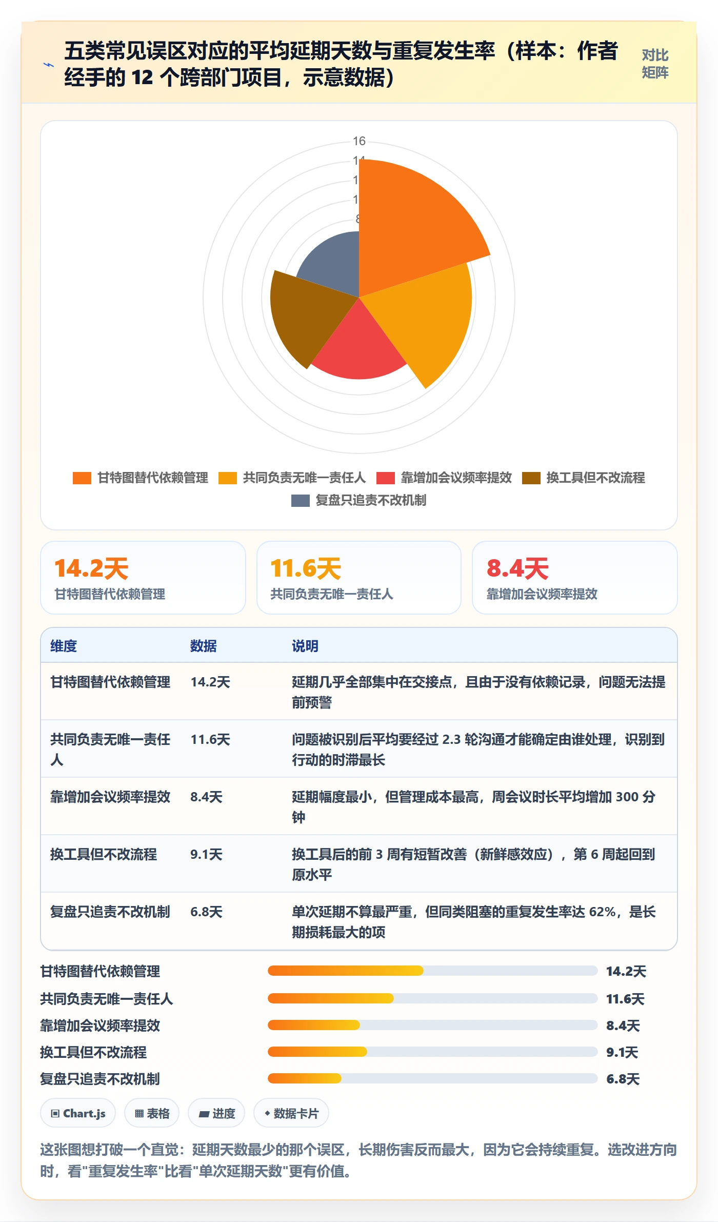 任务进度管理方法大全:跨部门团队进度管理落地方案落地清单