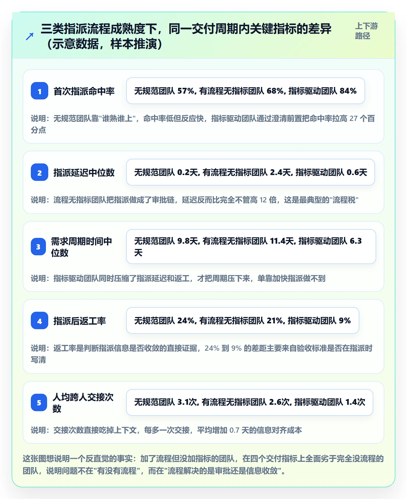 指派流程与规范：研发团队任务分派最佳实践关键指标