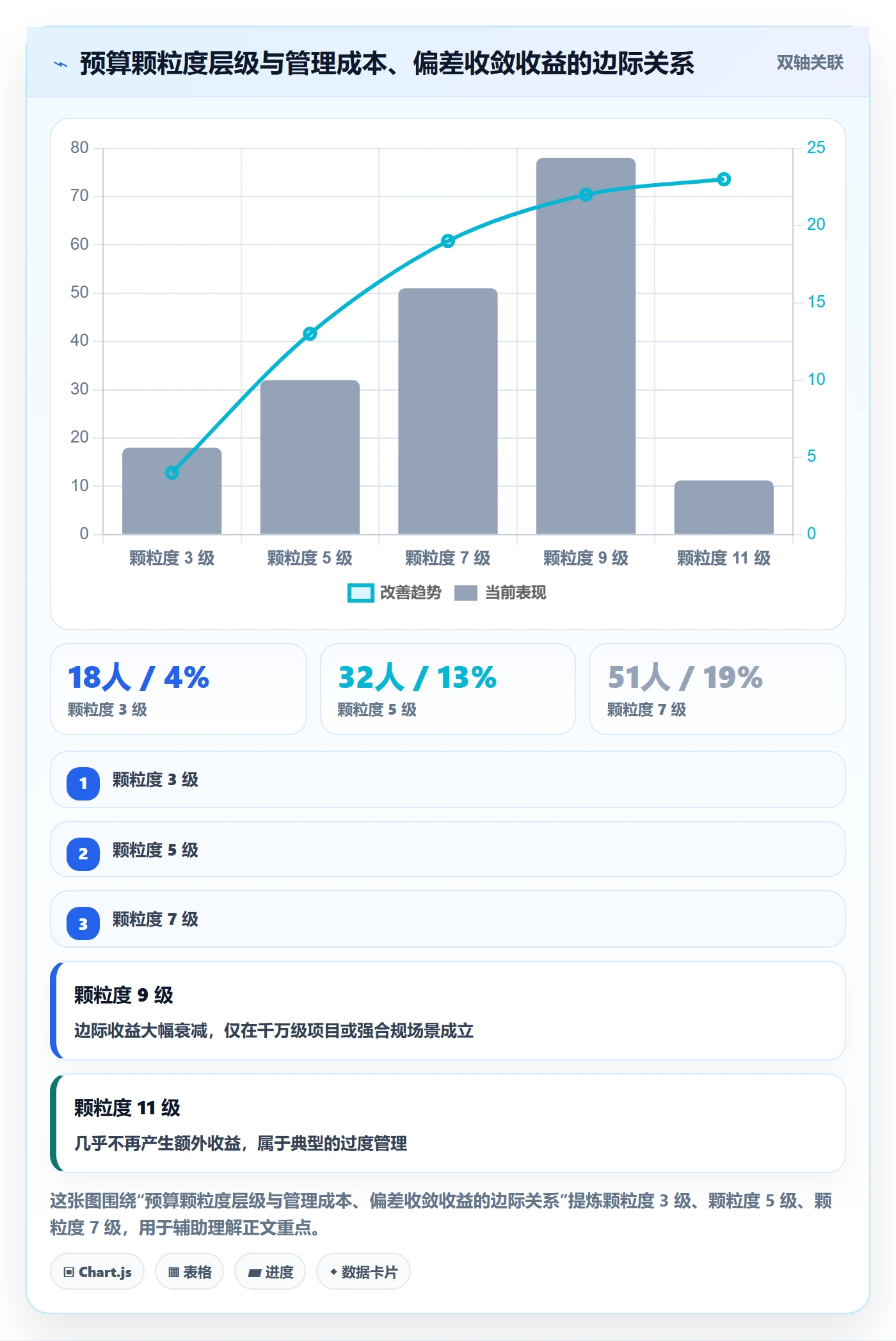 预算管理指南:项目成员如何做好项目立项,数据分析全流程