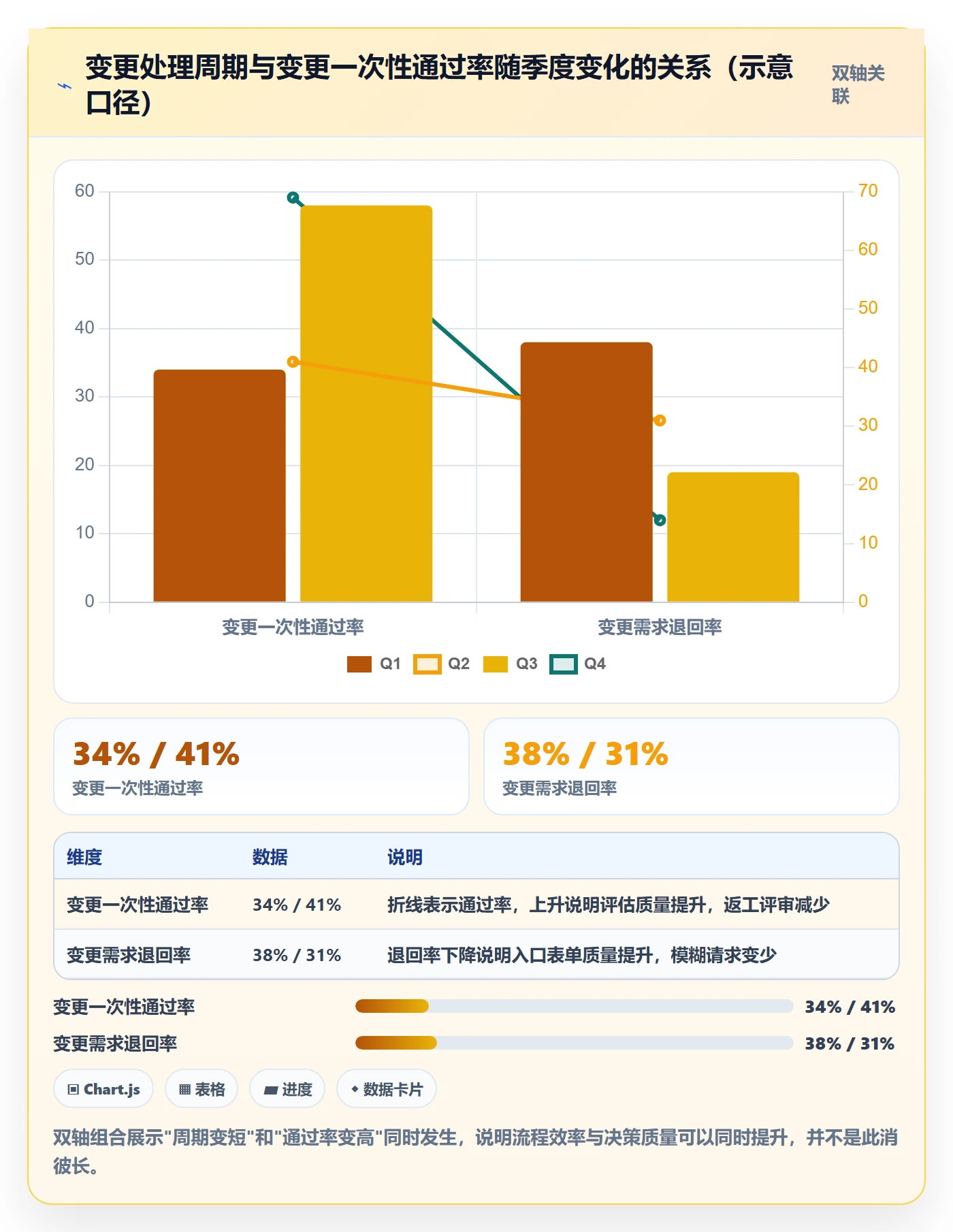 范围变更怎么做?项目负责人落地方案:项目范围从0到1