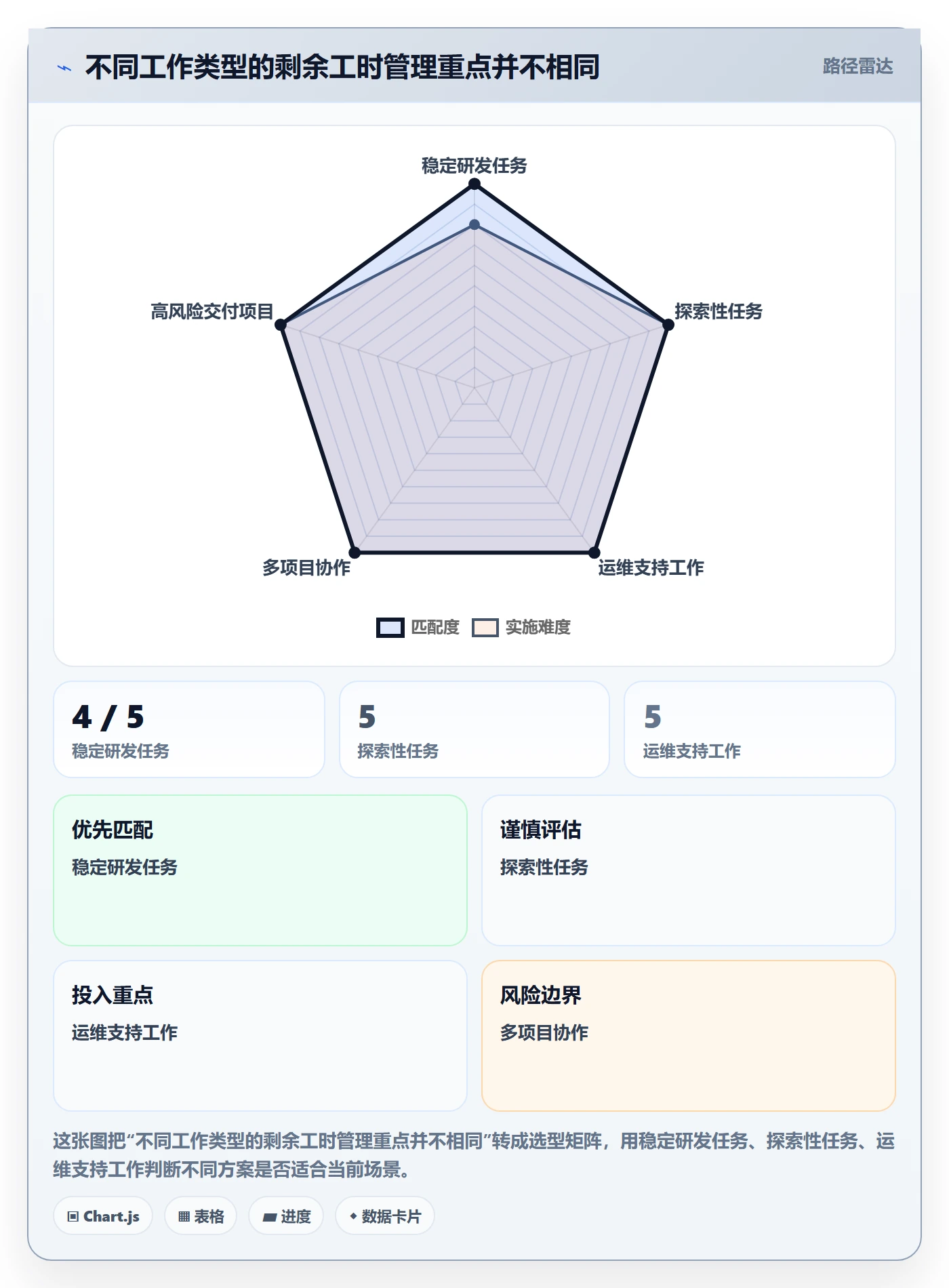 工时管理剩余工时全流程:项目成员制度设计与一文讲清