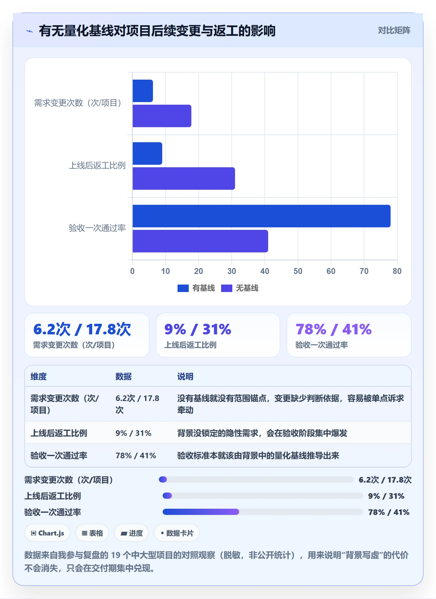 项目背景怎么做?实施团队协同管理:项目立项从0到1