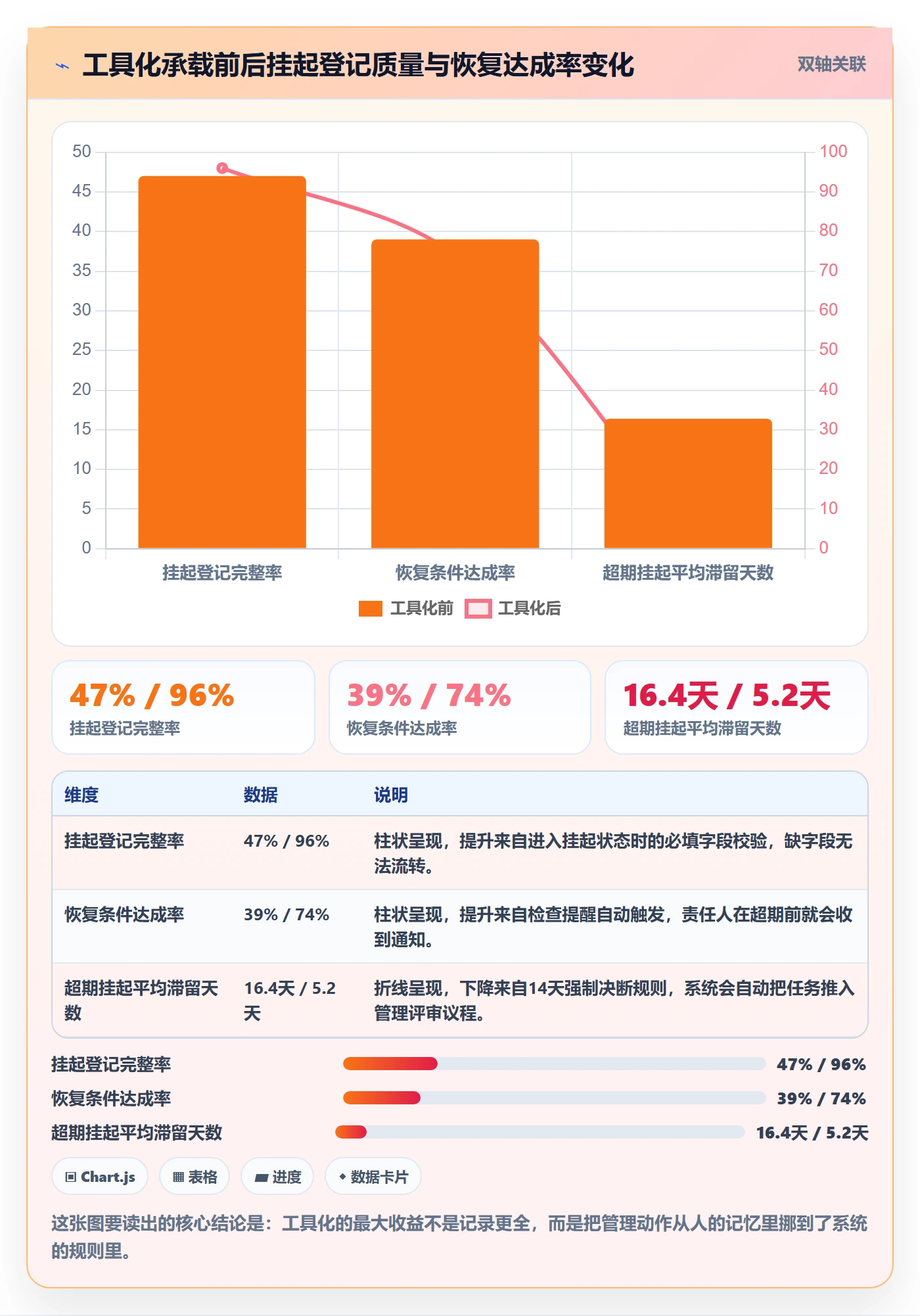 挂起管理方法大全:管理层任务执行风险控制落地清单