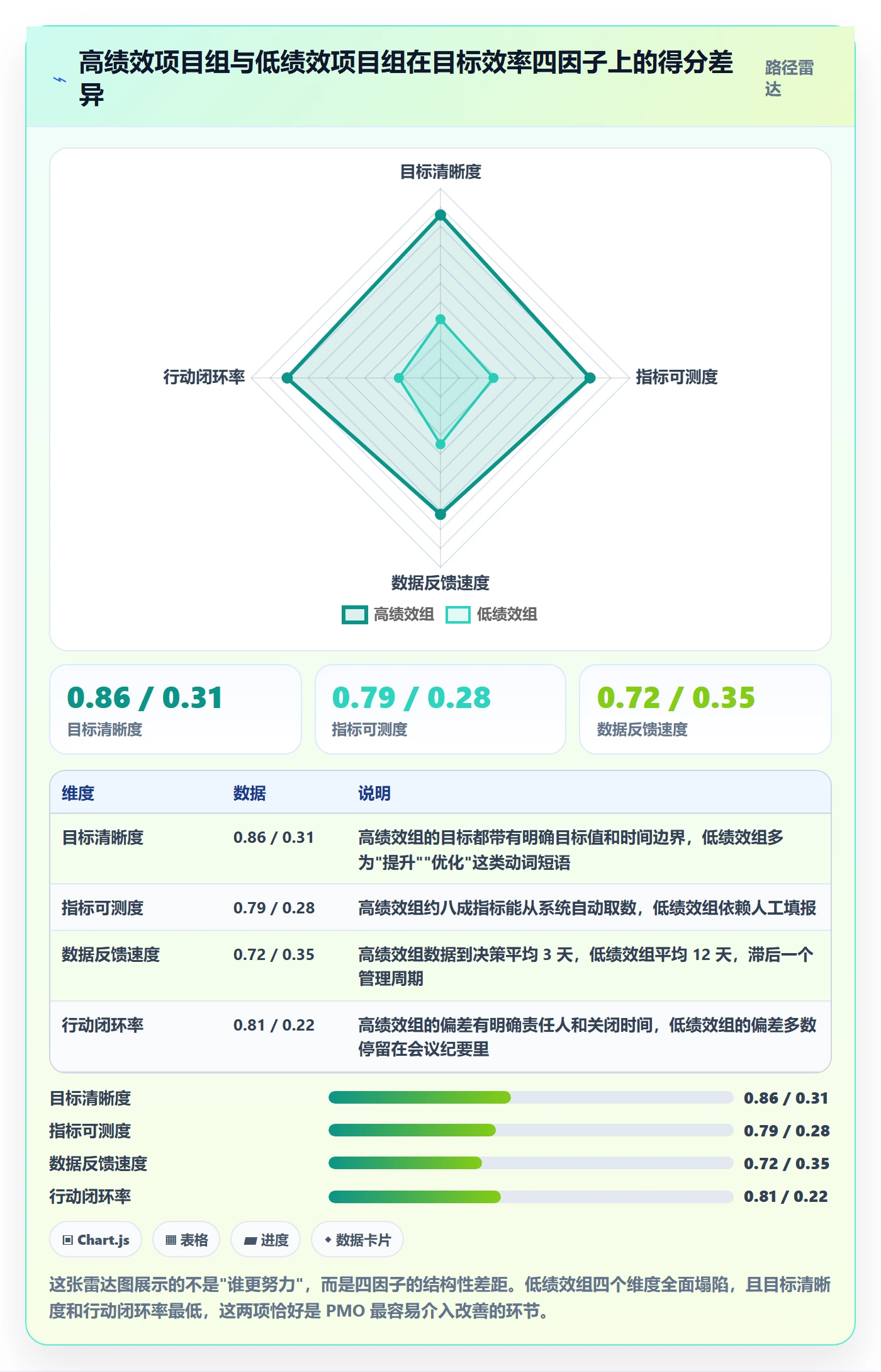 成功标准实操方法:PMO提升项目目标效率的数据分析方法与模板