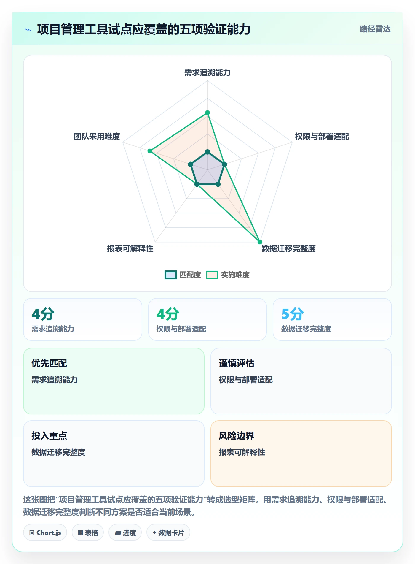 需求优先级管理方法大全:项目经理需求管理数据分析落地清单