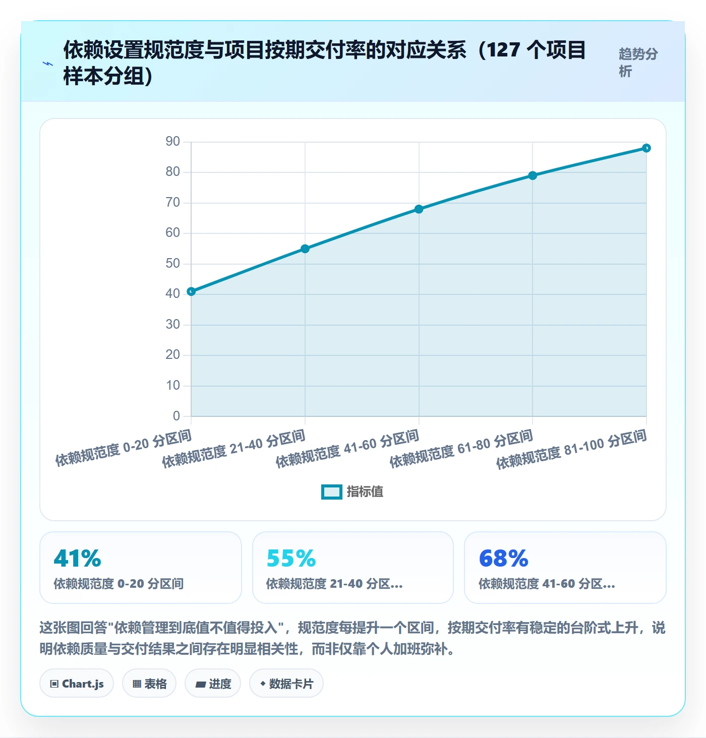 任务依赖后置任务教程：项目负责人流程优化，避坑指南