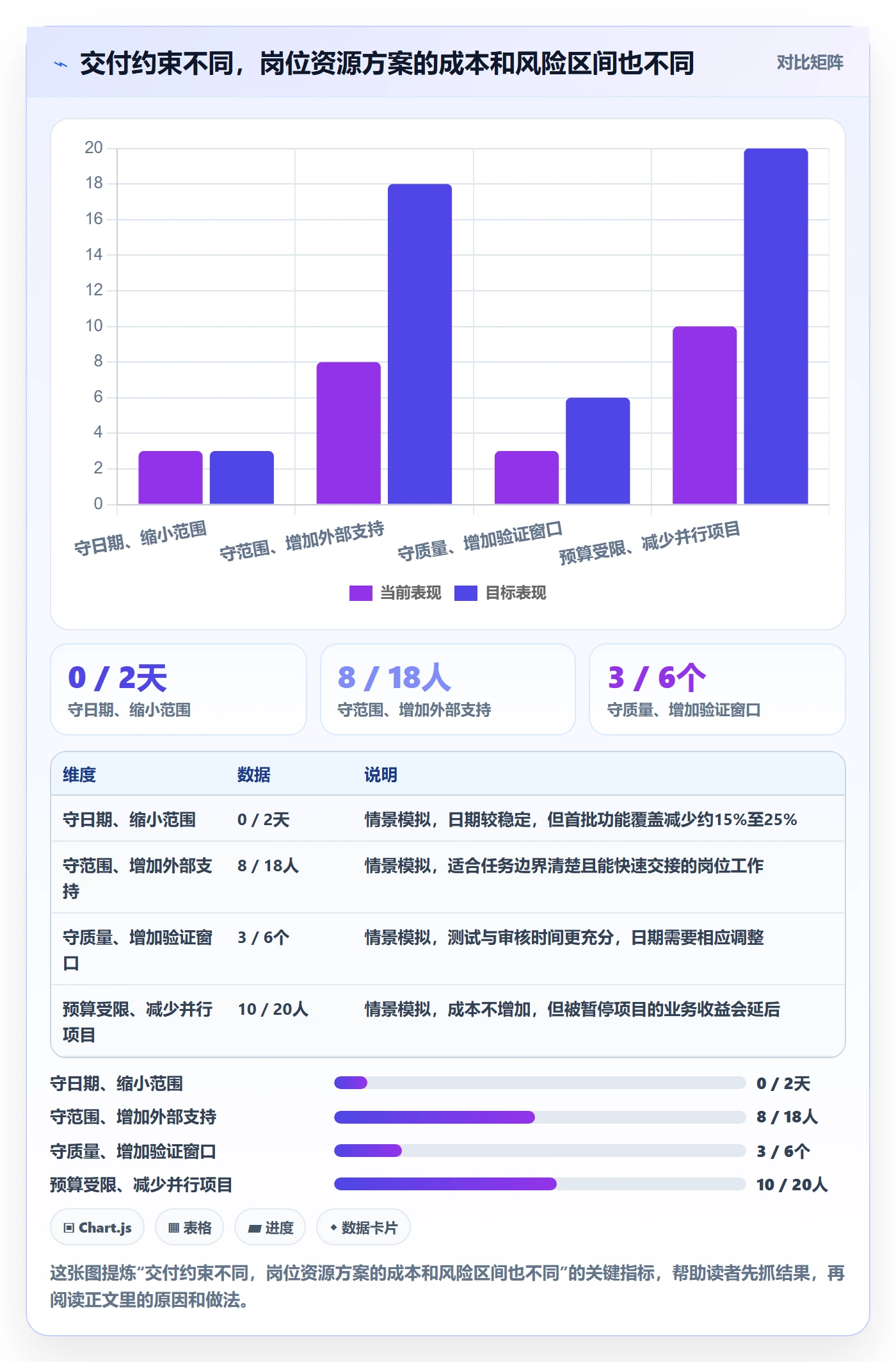 资源管理如何做好岗位?跨部门团队落地方案与操作步骤