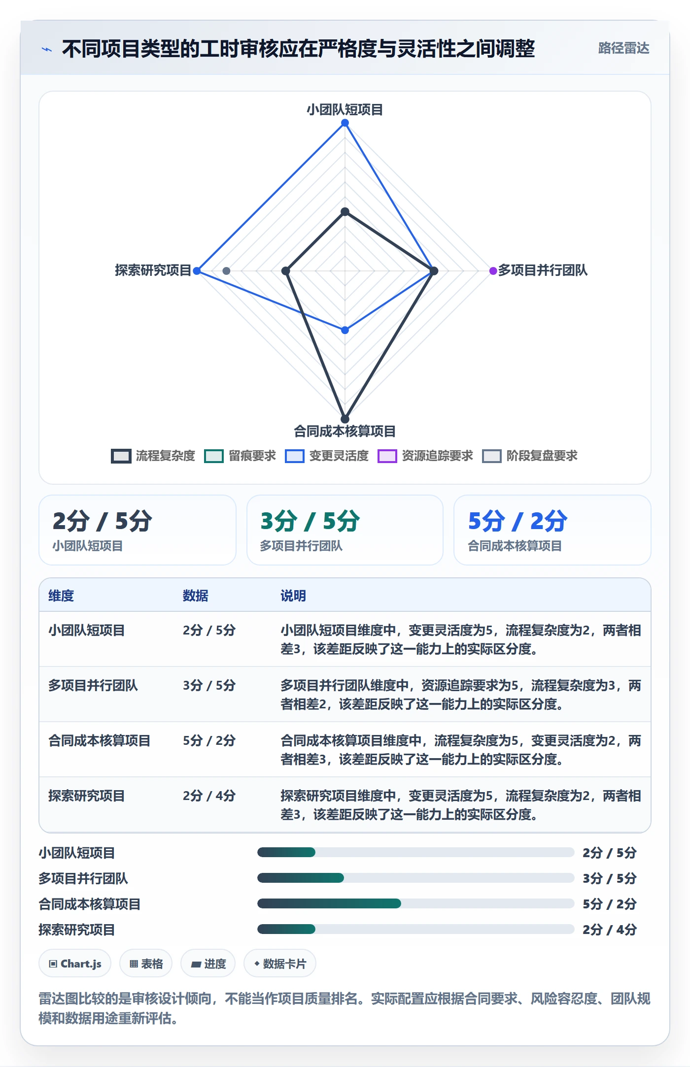 工时审核实操方法:项目负责人提升工时管理效率的效率提升方法与模板