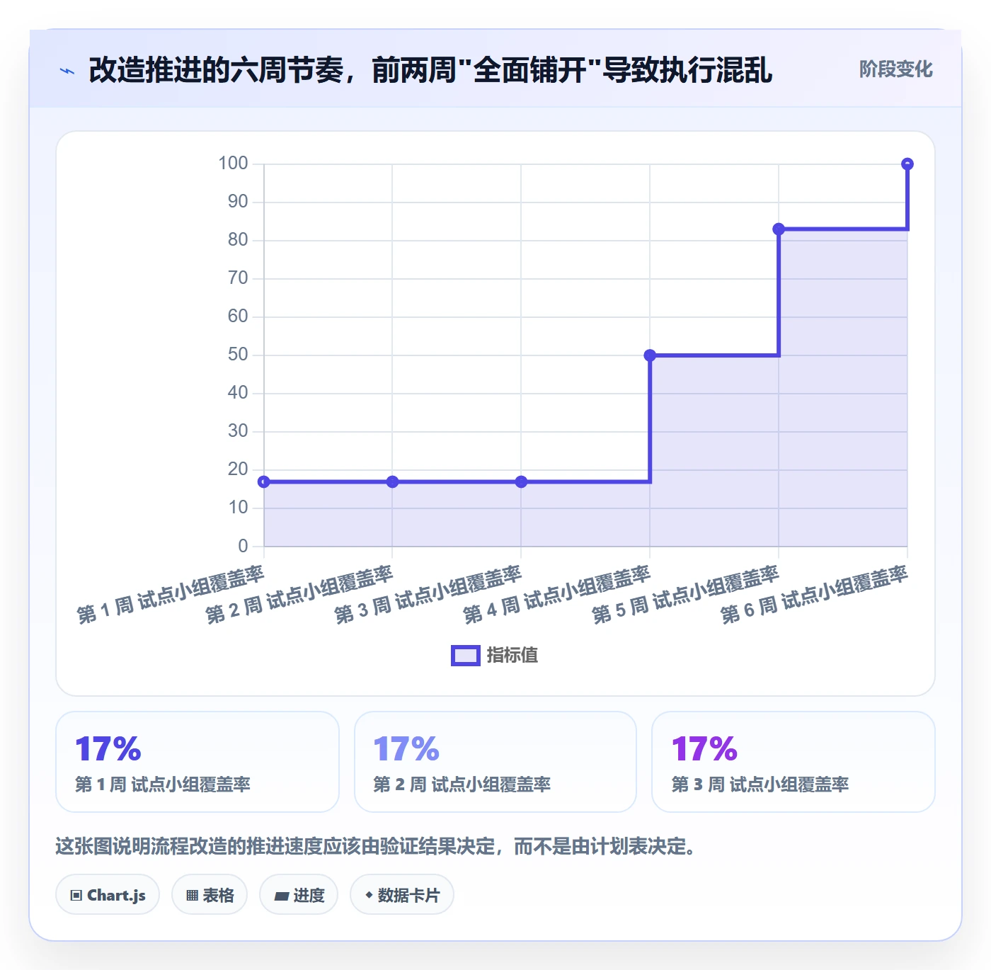 项目目标最佳实践:实施团队项目目标流程优化,常见问题