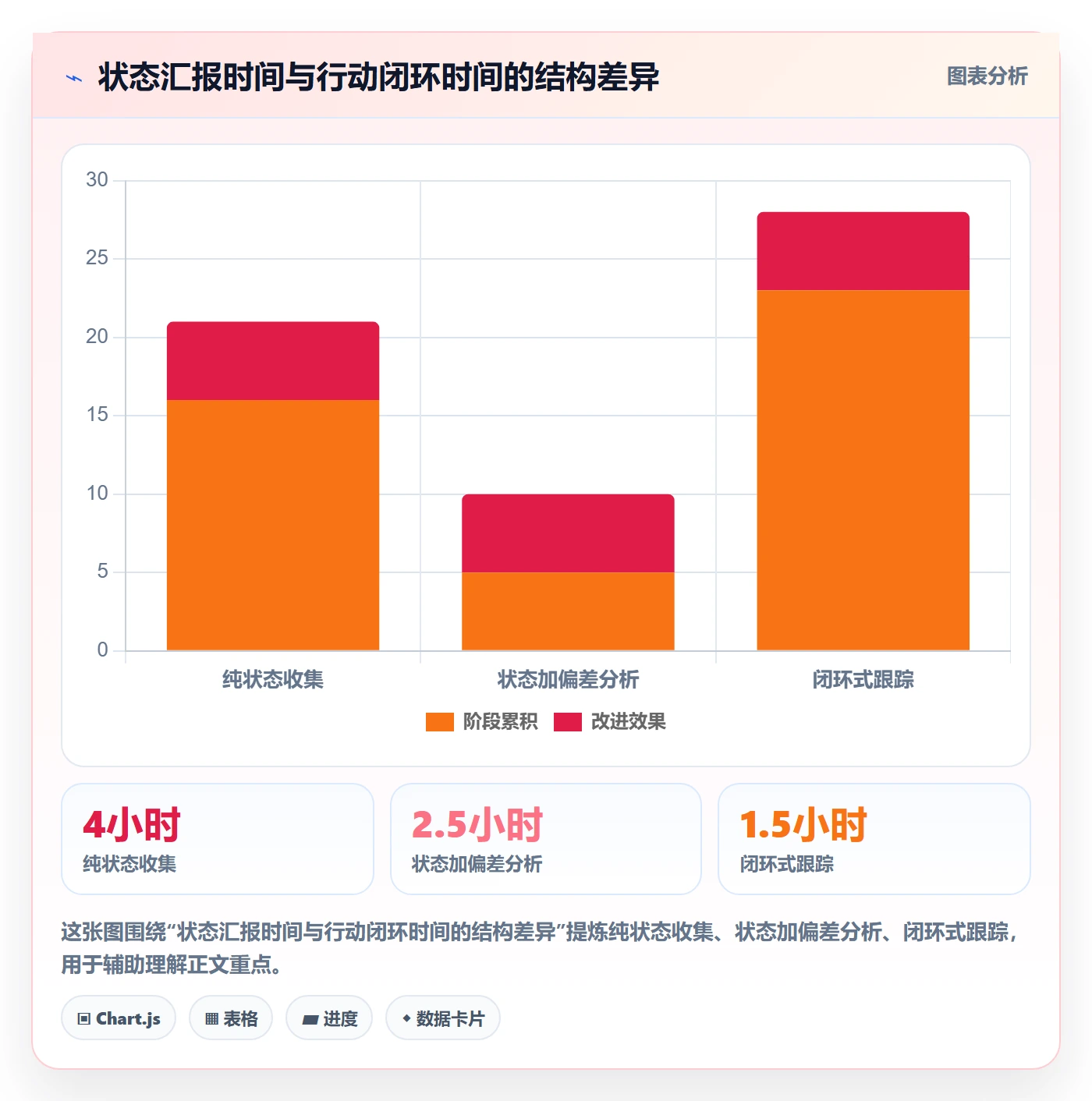 跟踪怎么做?跨部门团队效率提升:进度跟踪从0到1