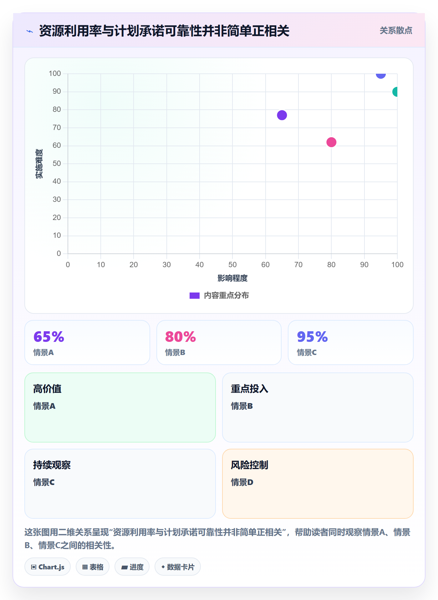 人员怎么做？PMO最佳实践：资源管理从0到1