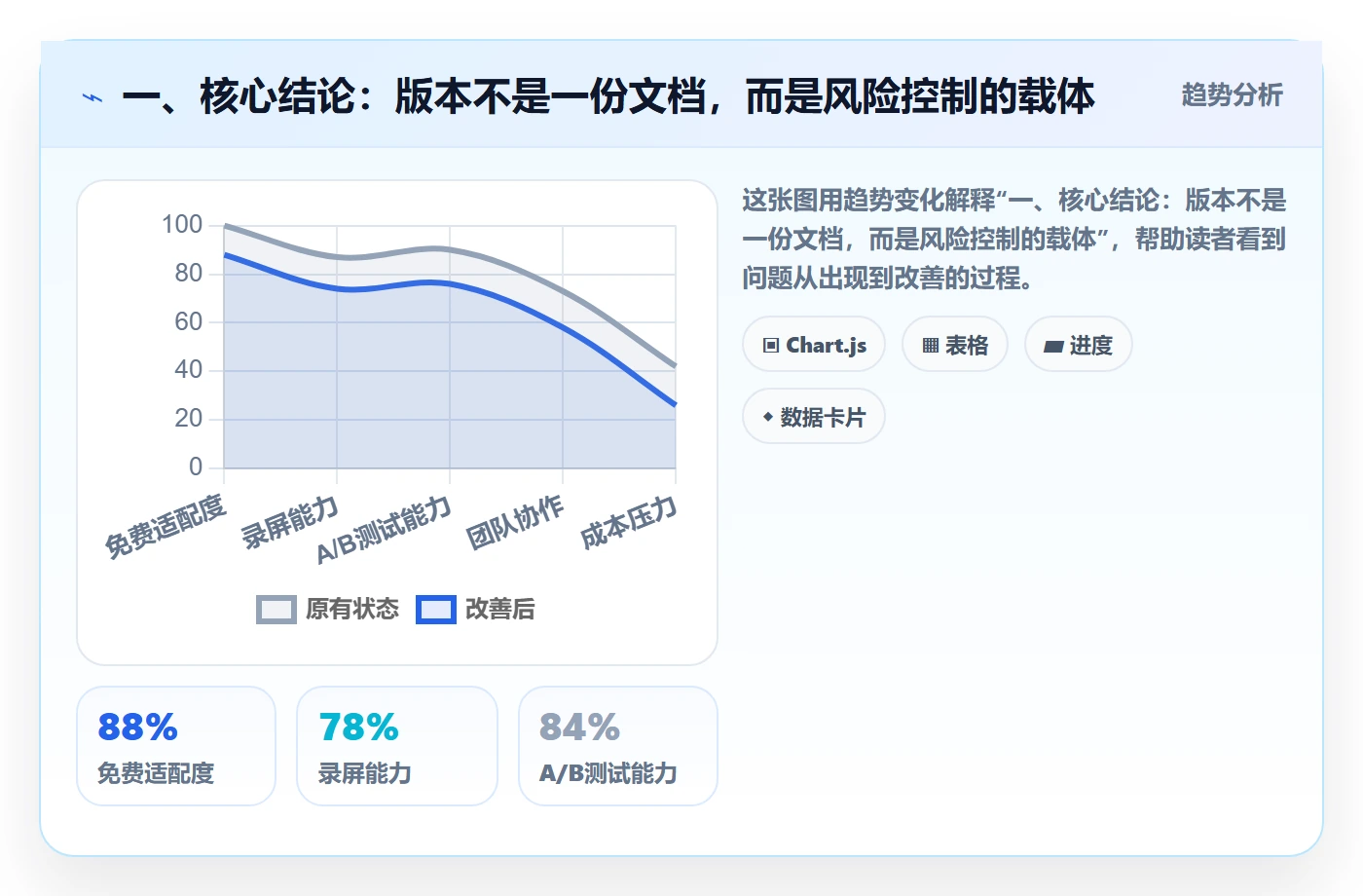 项目规划计划版本教程：研发团队风险控制，避坑指南