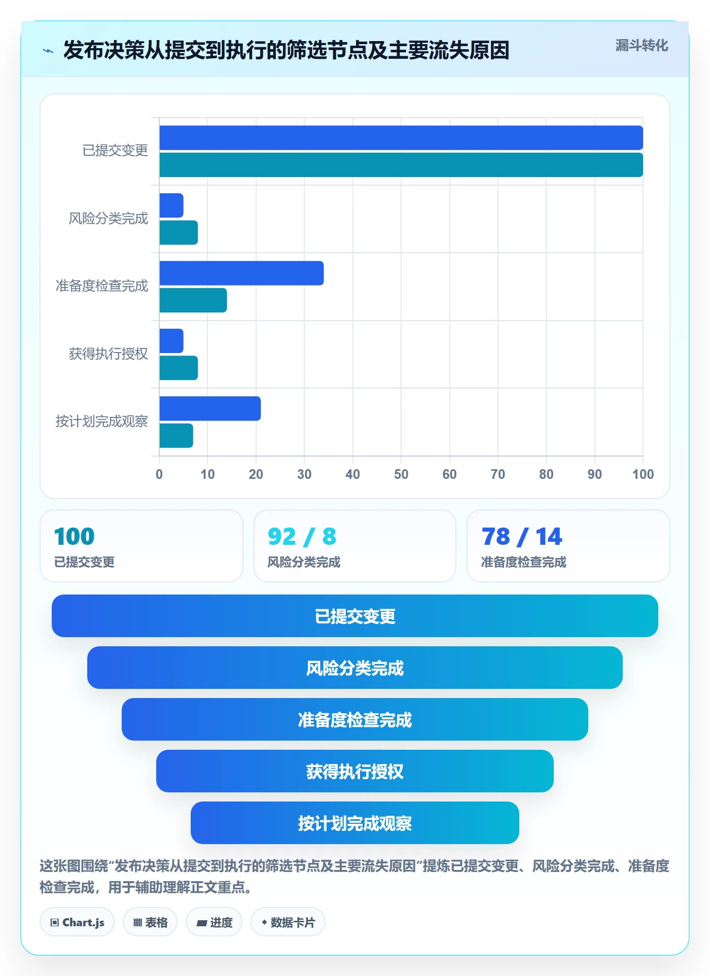 发布审批最佳实践:企业管理者发布管理入门指南,常见问题